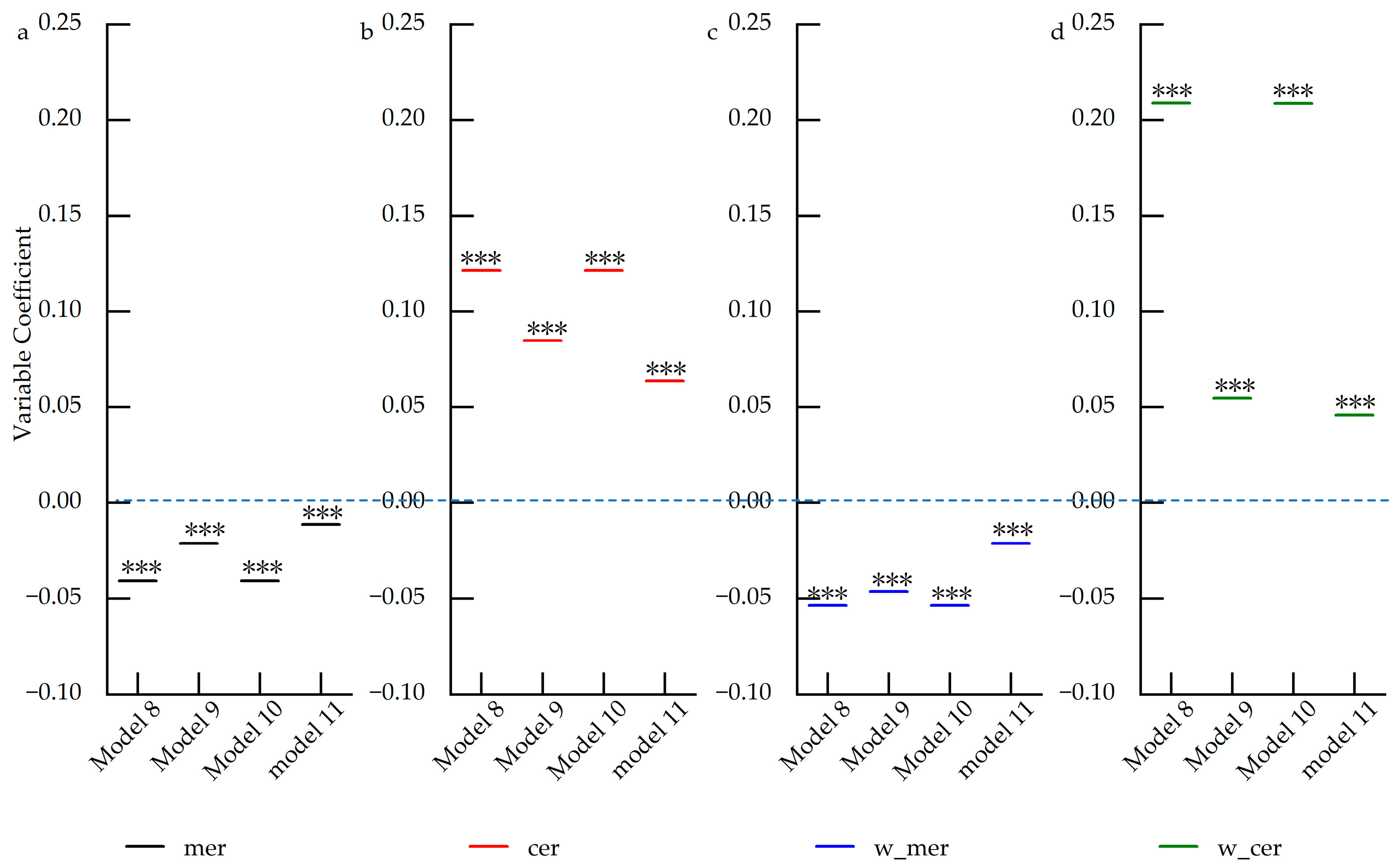 Sustainability 16 02299 g011