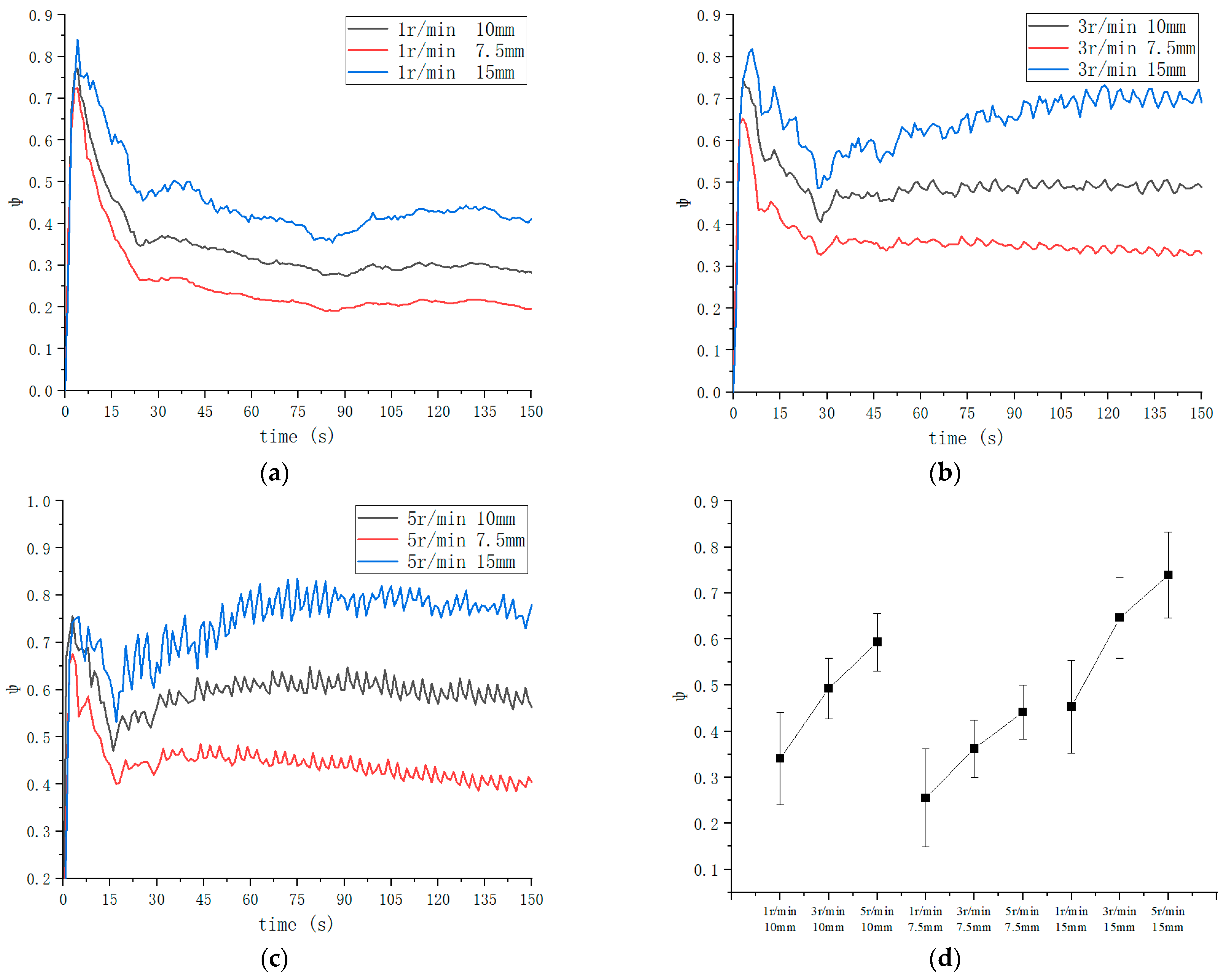 Sustainability 16 02301 g007