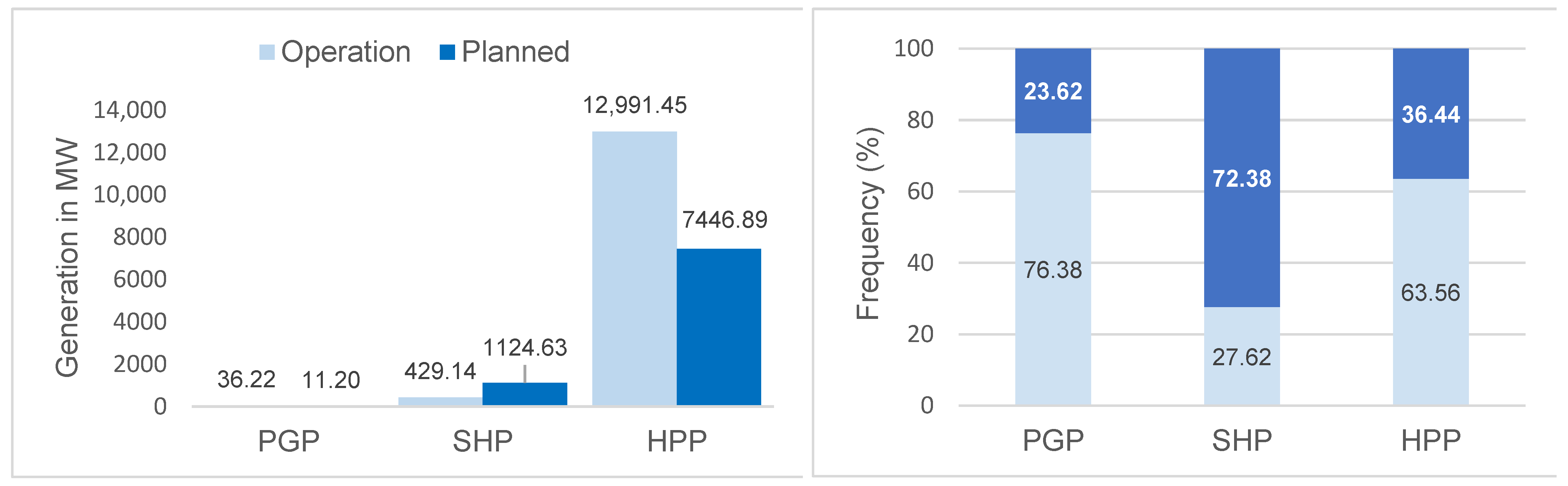 Sustainability 16 02303 g003