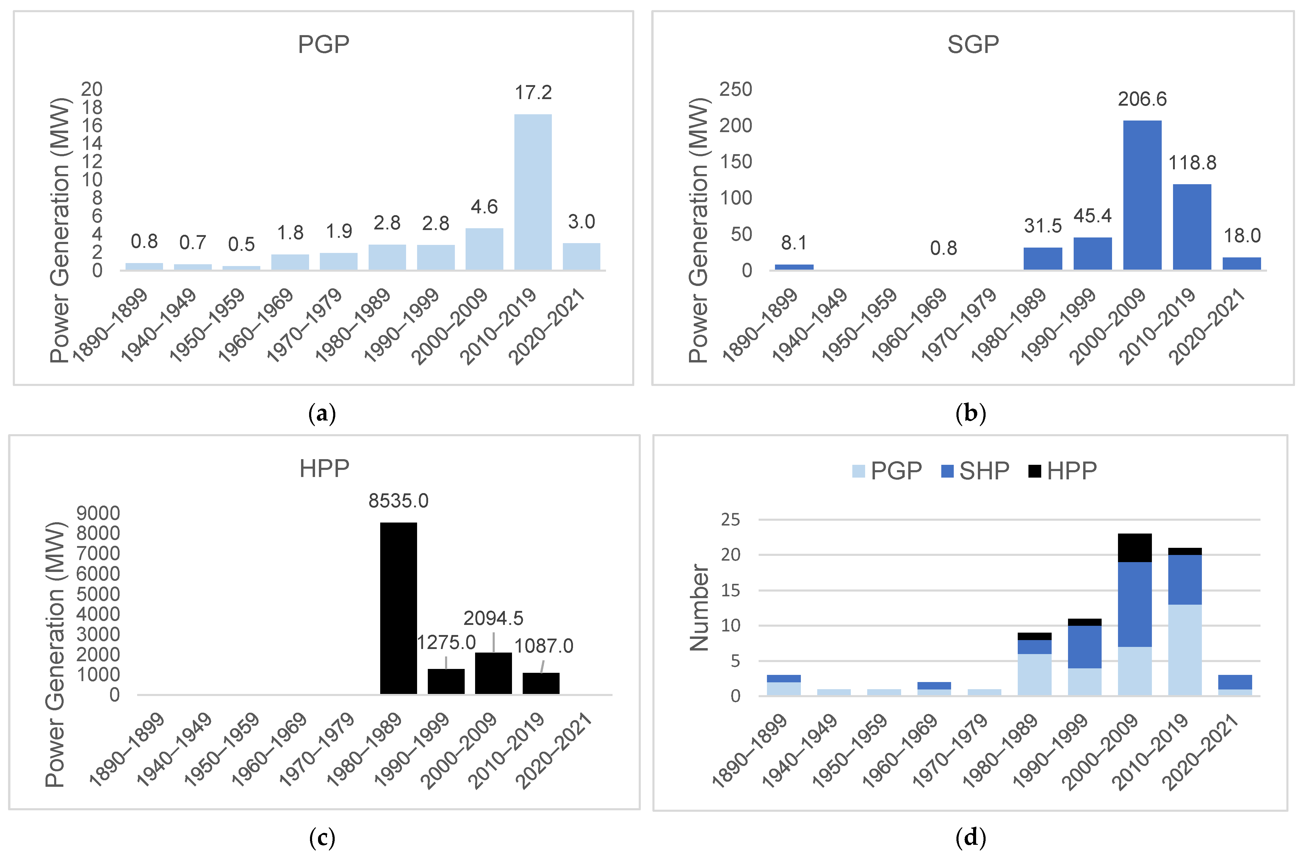 Sustainability 16 02303 g005
