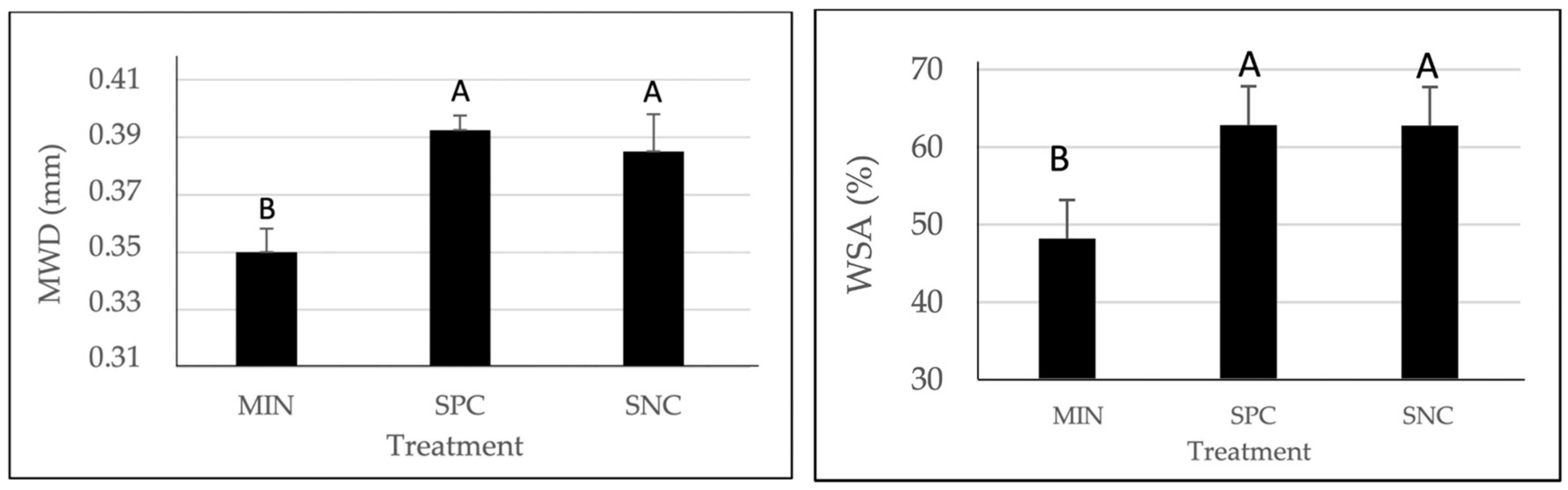 Sustainability 16 02304 g004