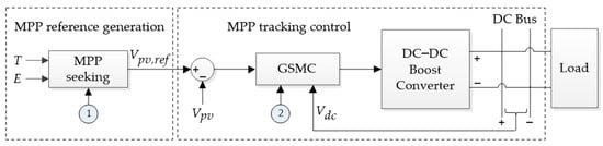 Sustainability 16 02307 g004