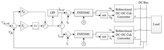 Sustainability 16 02307 g005