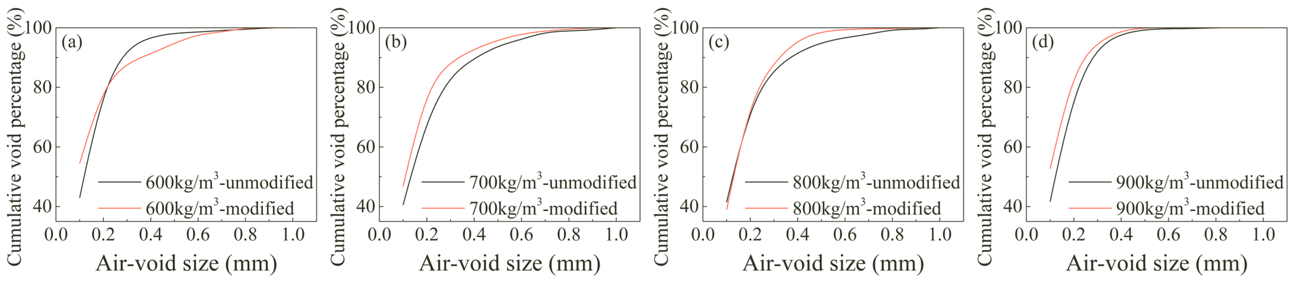 Sustainability 16 02308 g010
