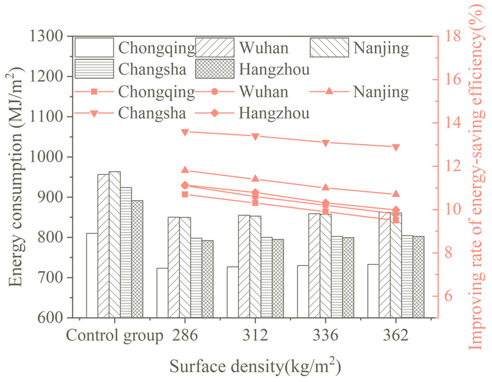 Sustainability 16 02308 g016
