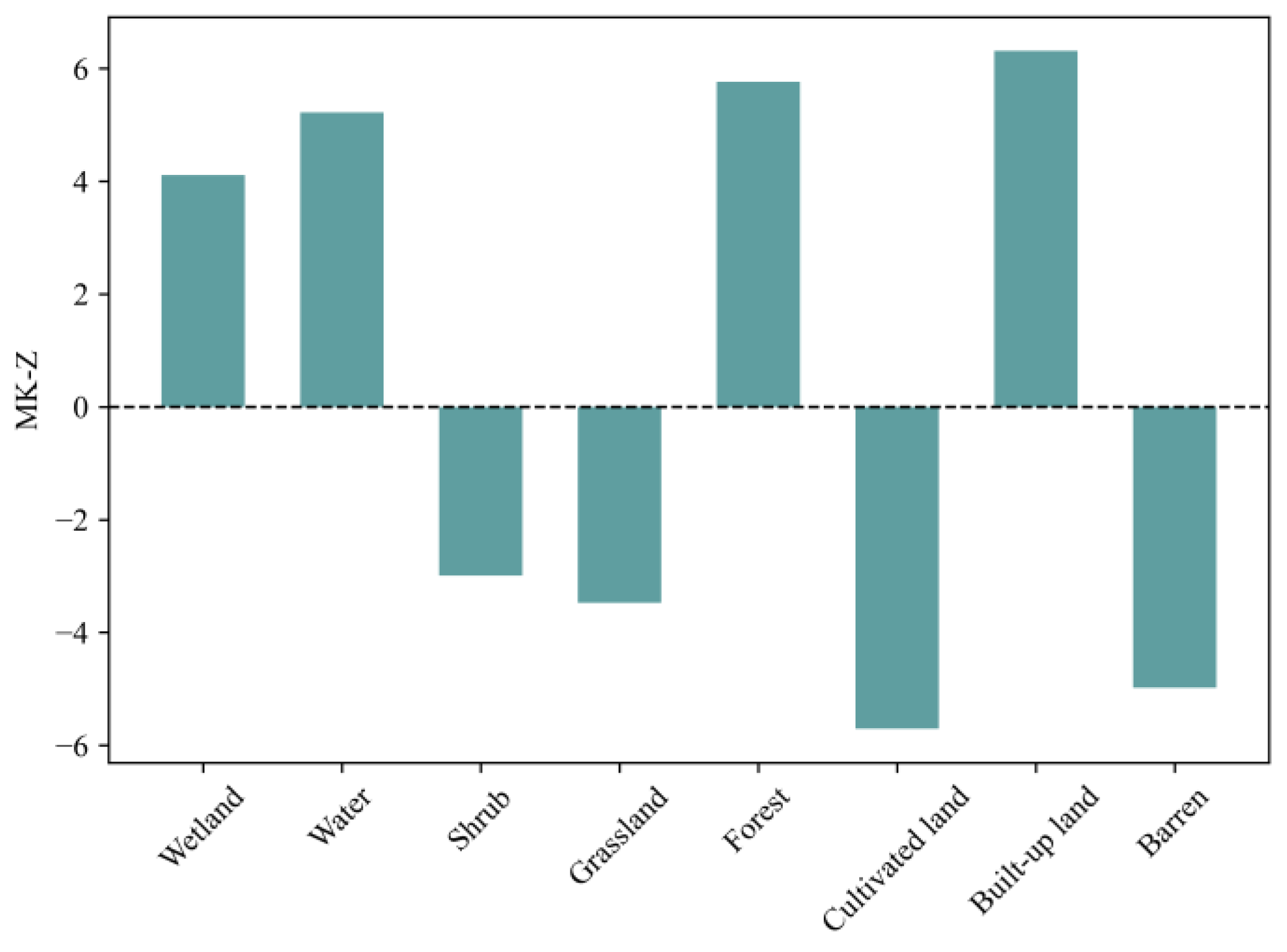 Sustainability 16 02310 g002