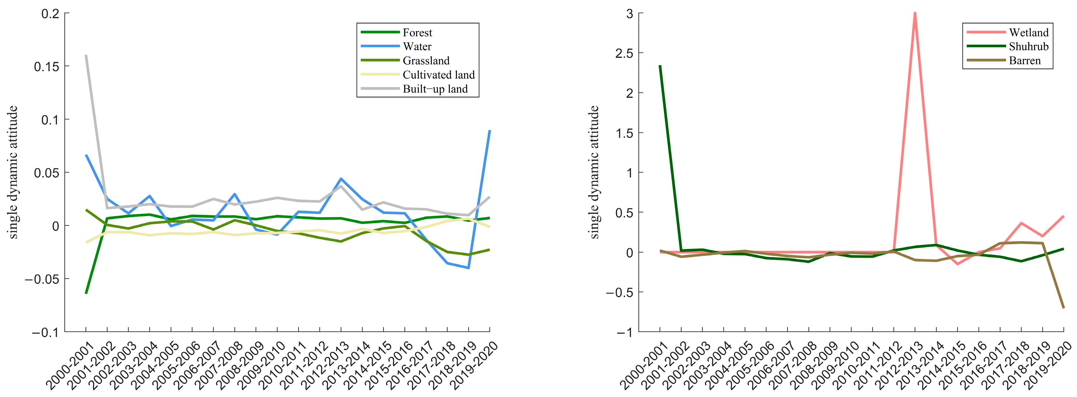 Sustainability 16 02310 g003
