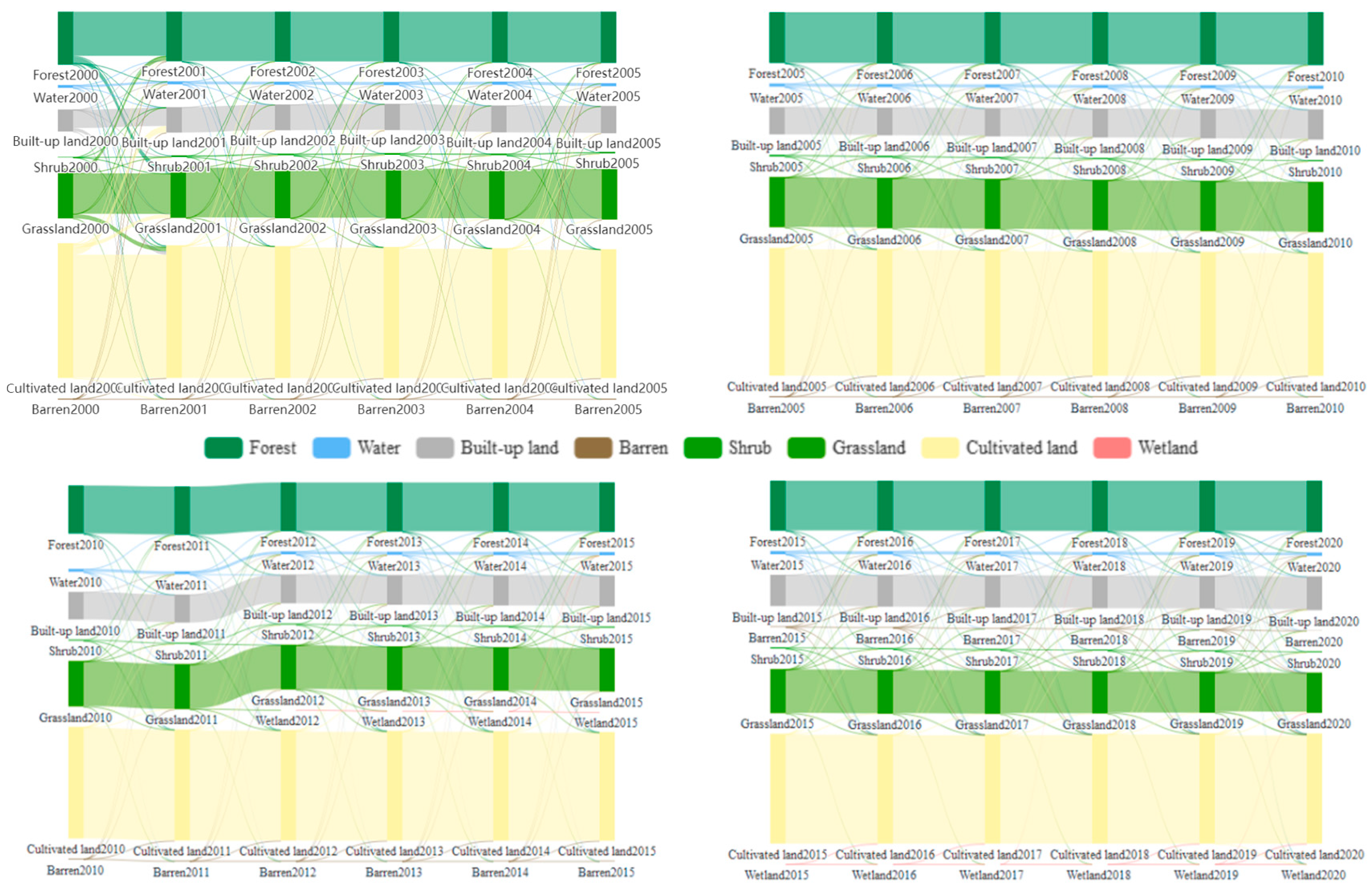 Sustainability 16 02310 g005