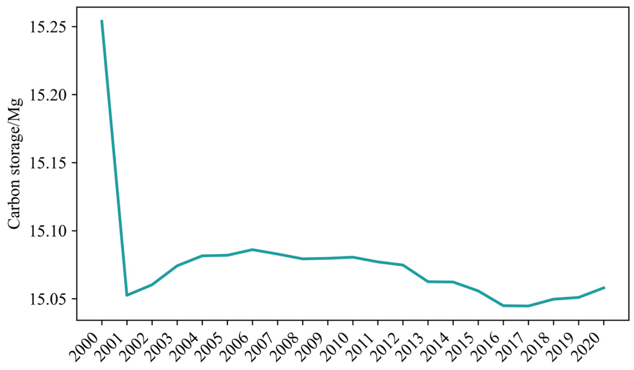 Sustainability 16 02310 g007