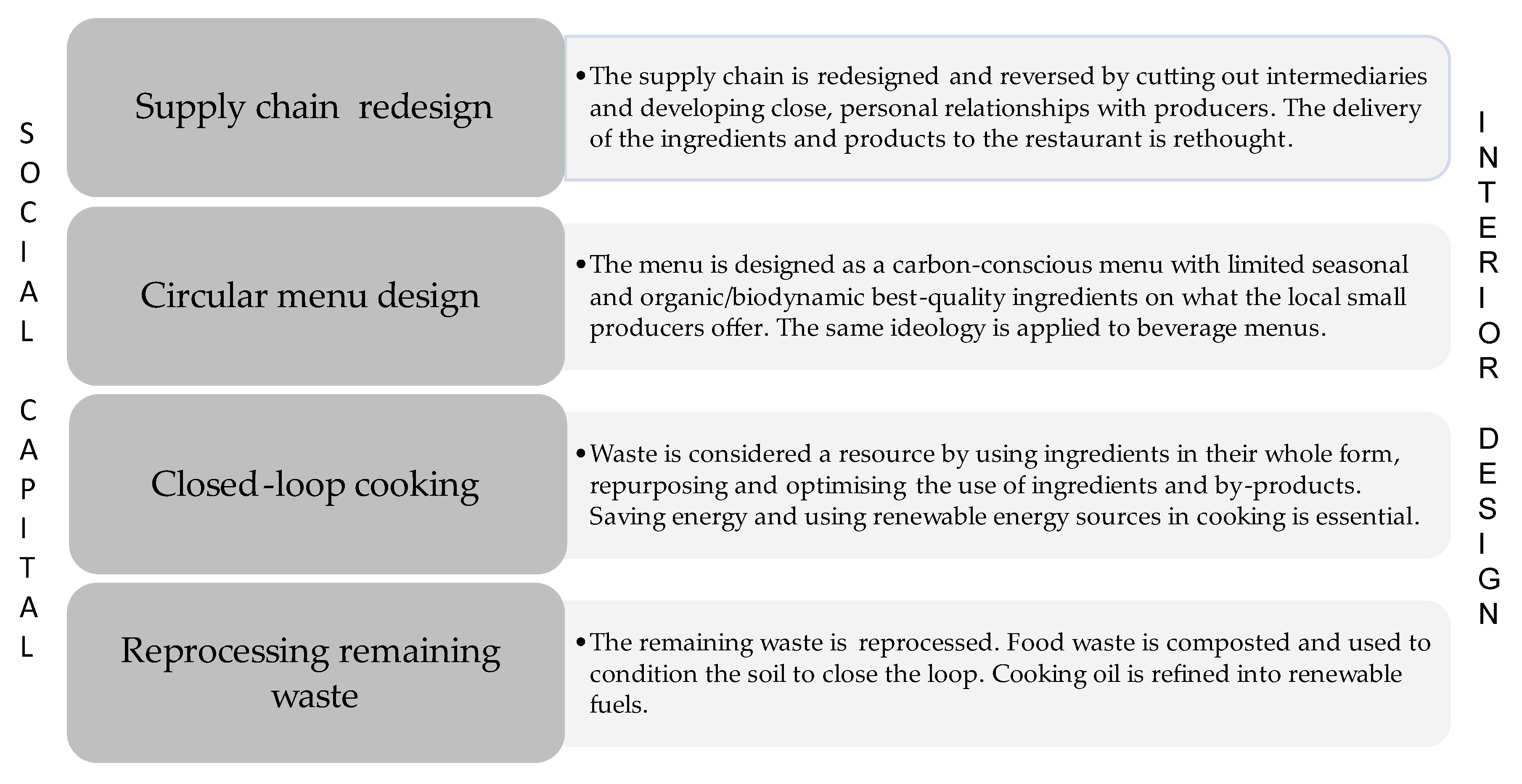 Sustainability 16 02312 g001