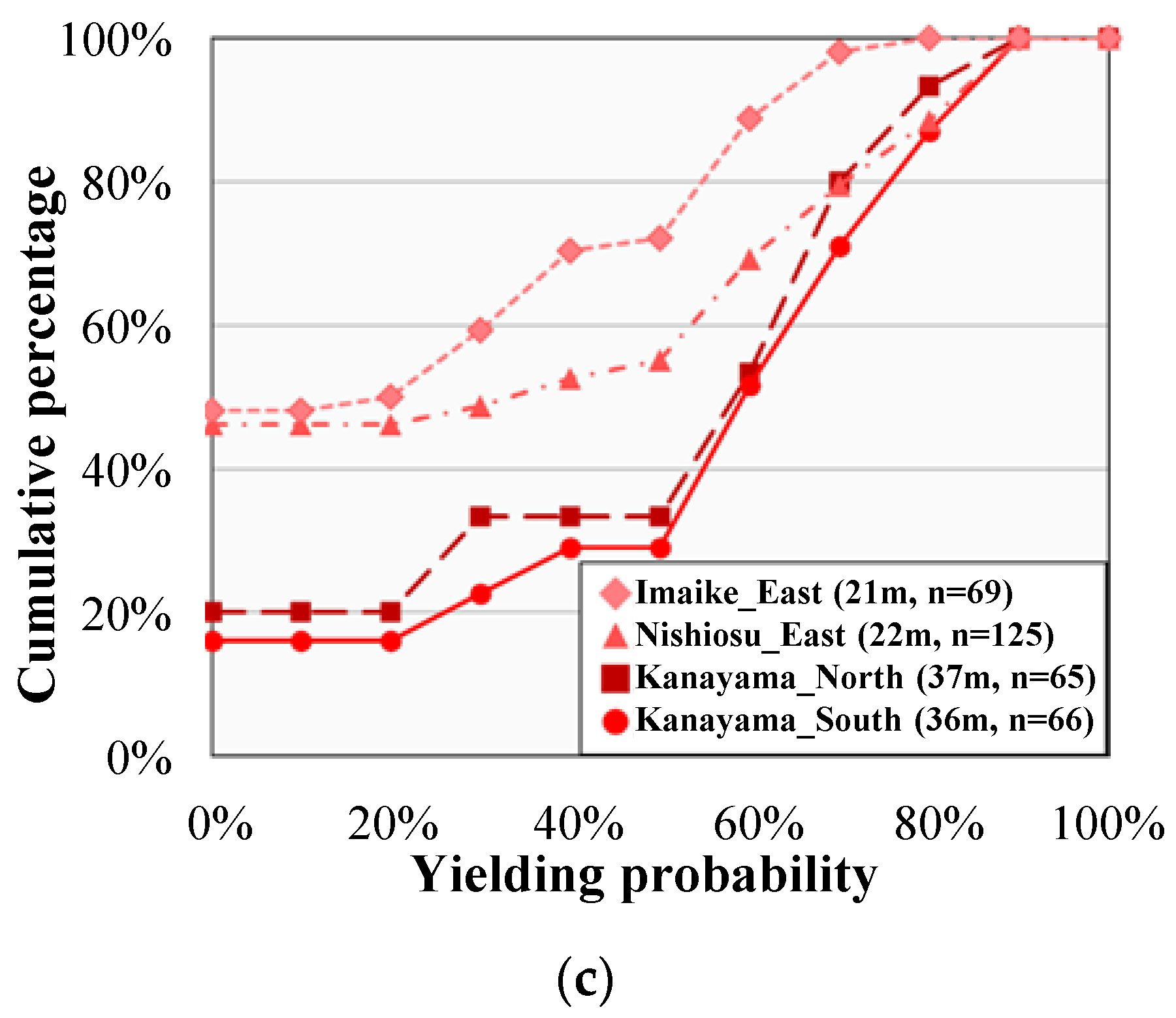 Sustainability 16 02313 g004b