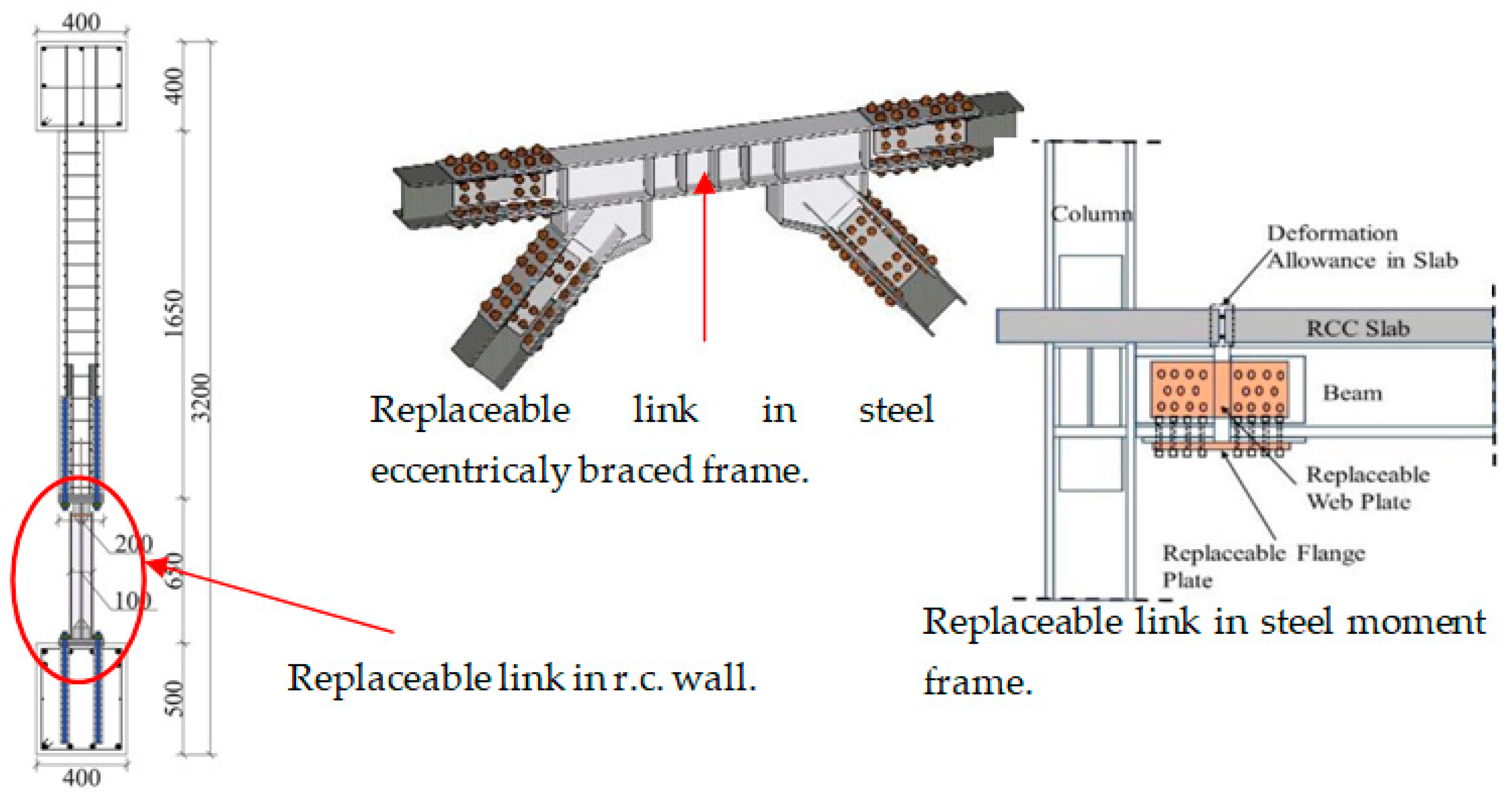 Sustainability 16 02317 g009