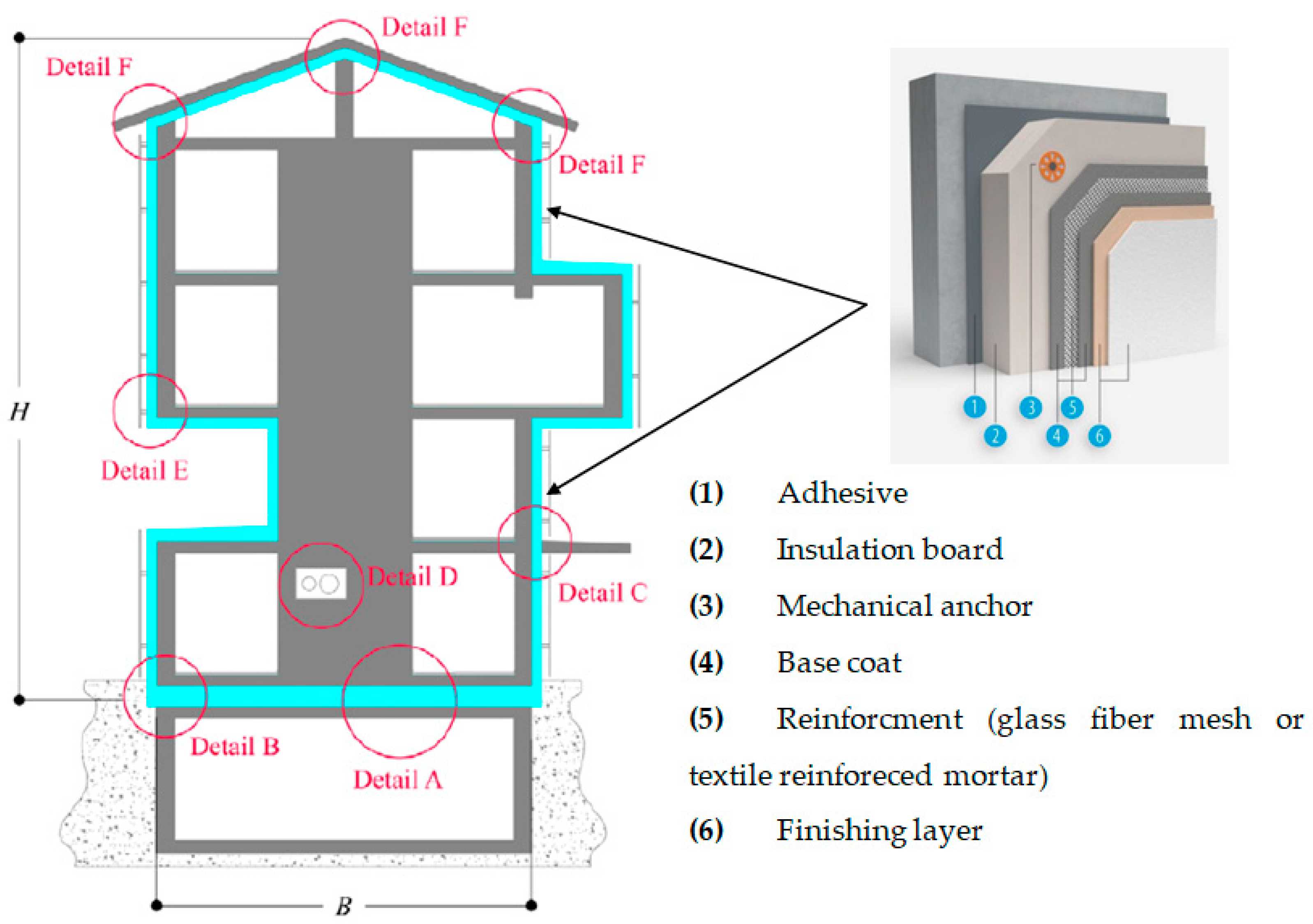 Sustainability 16 02317 g010