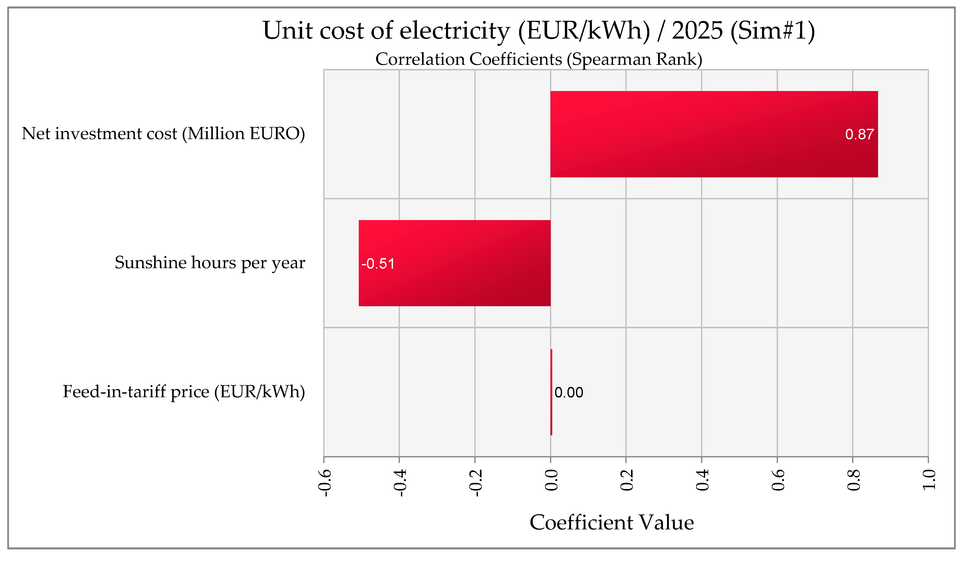 Sustainability 16 02325 g012 Sustainability 16 02325 g012