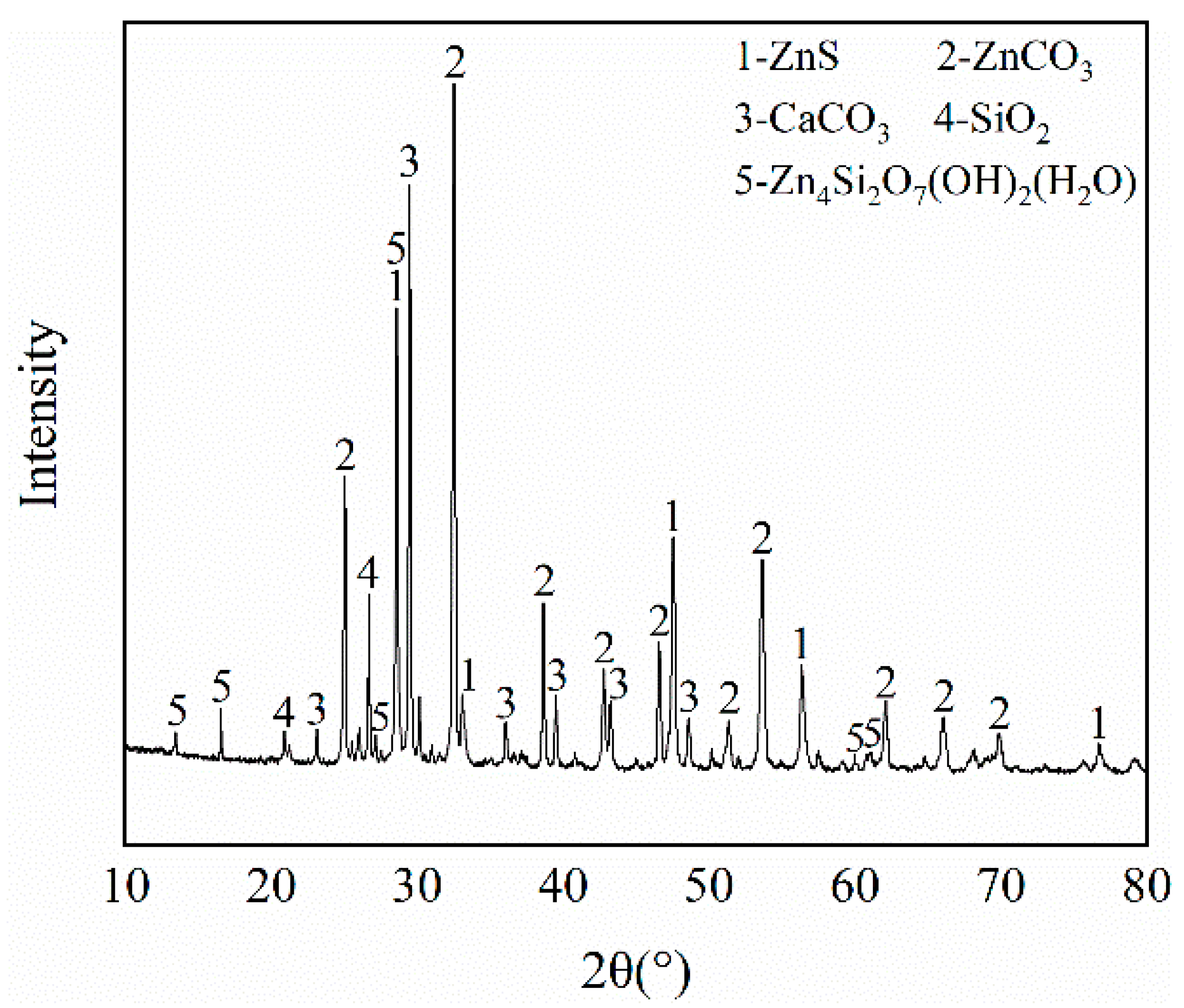 Sustainability 16 02326 g001