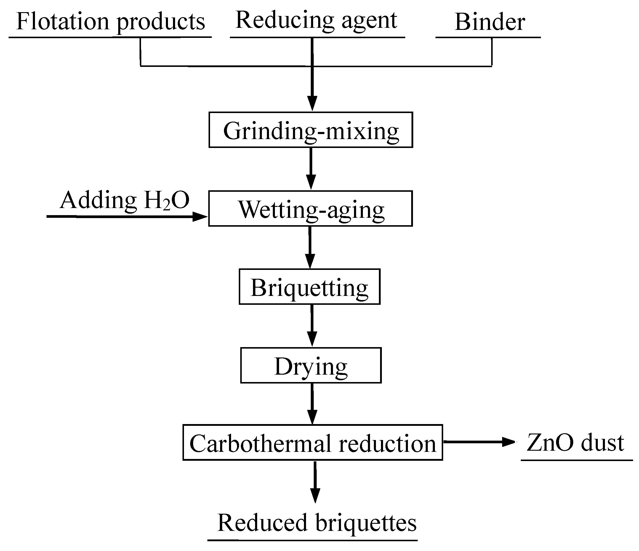Sustainability 16 02326 g002