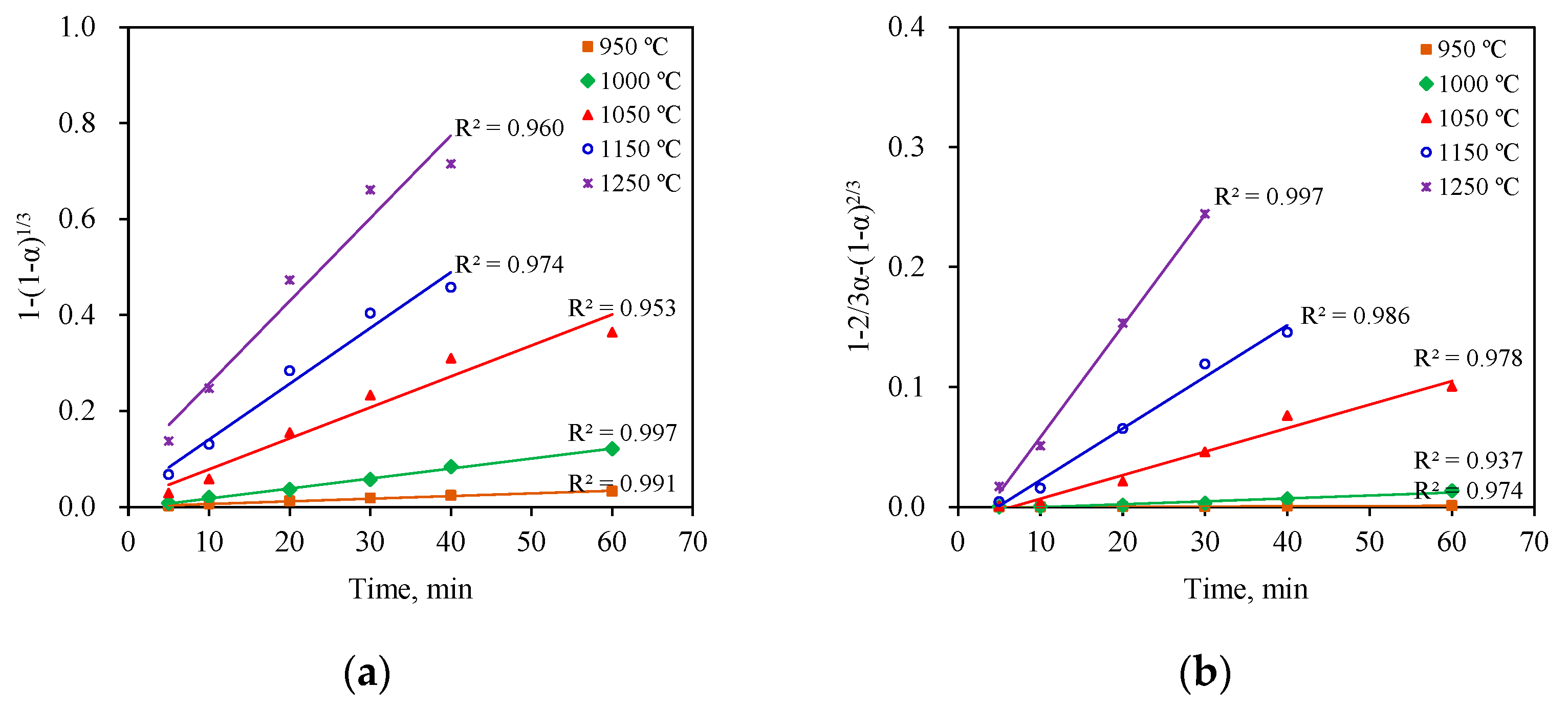 Sustainability 16 02326 g008a