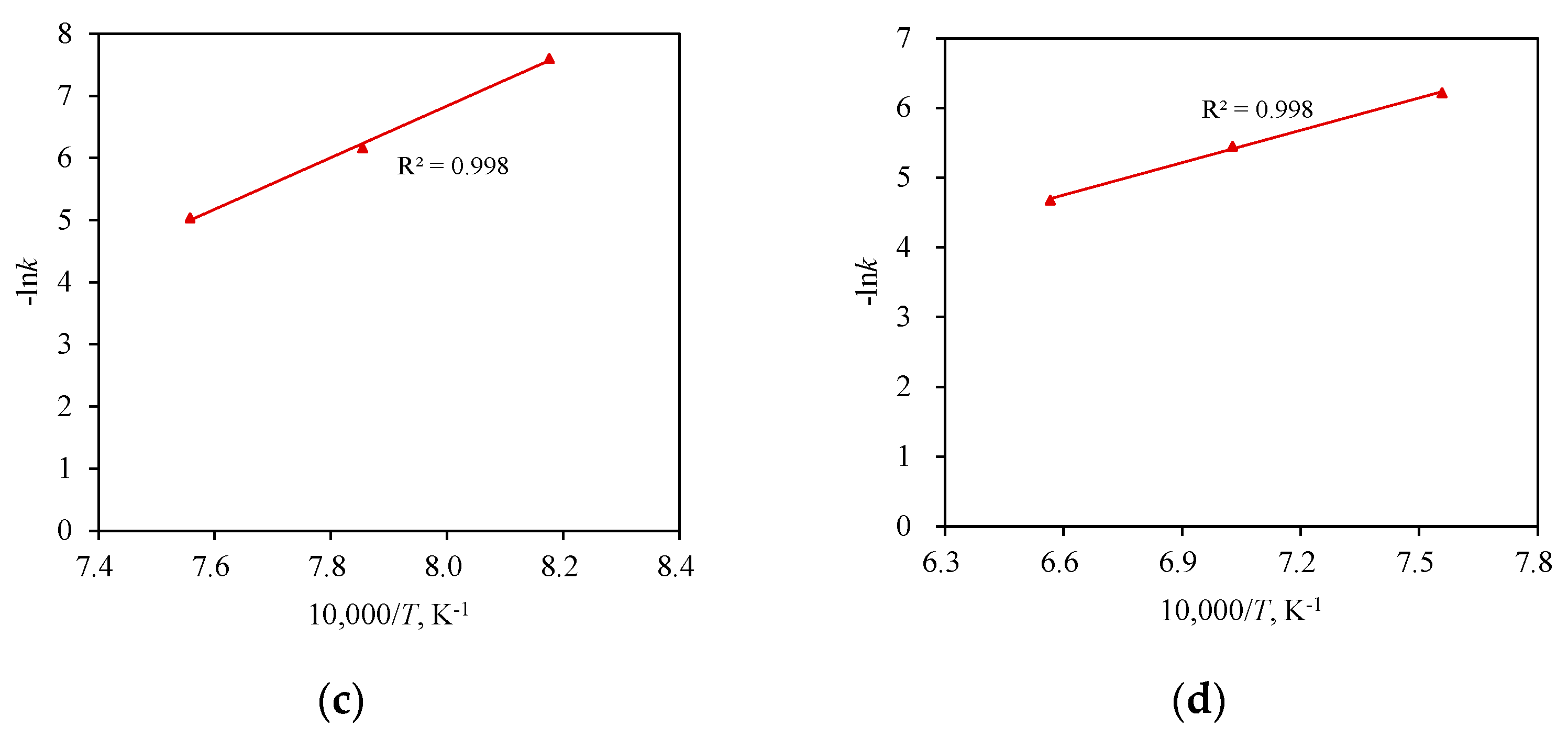 Sustainability 16 02326 g008b