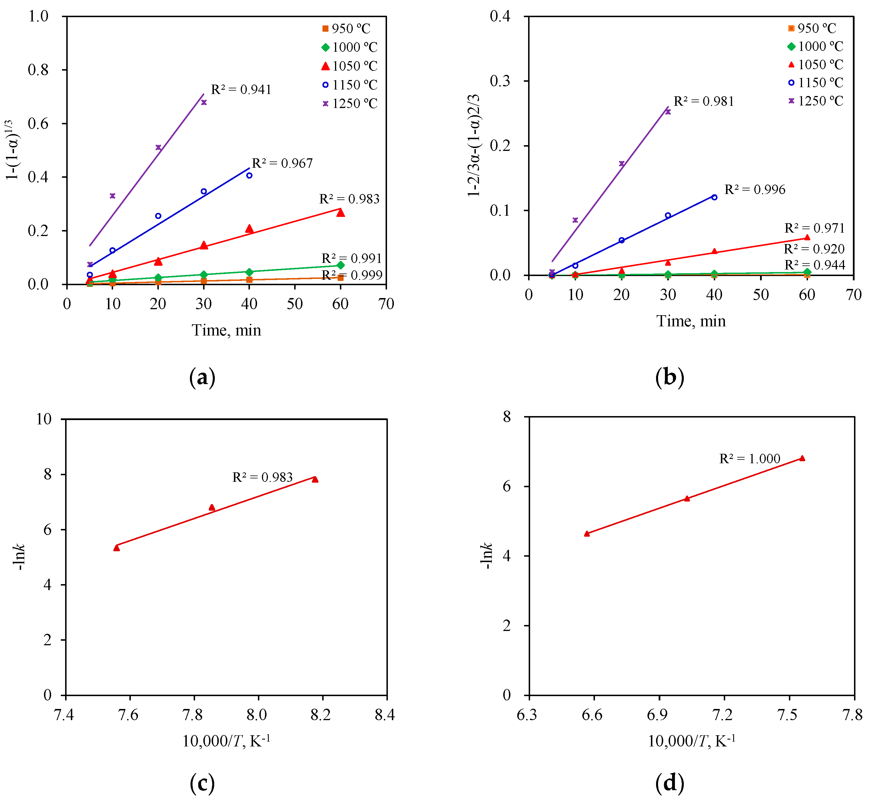 Sustainability 16 02326 g009