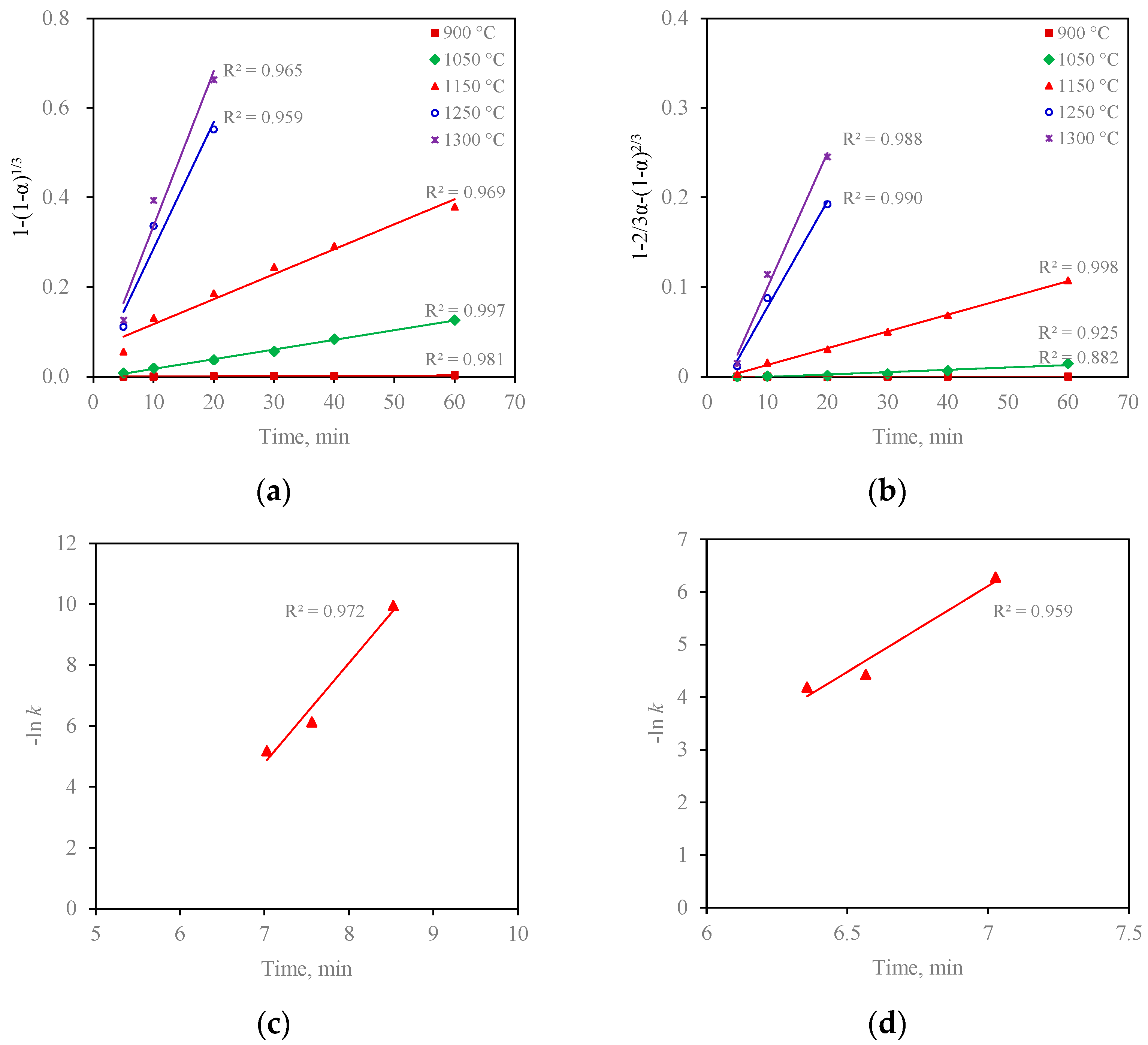 Sustainability 16 02326 g010