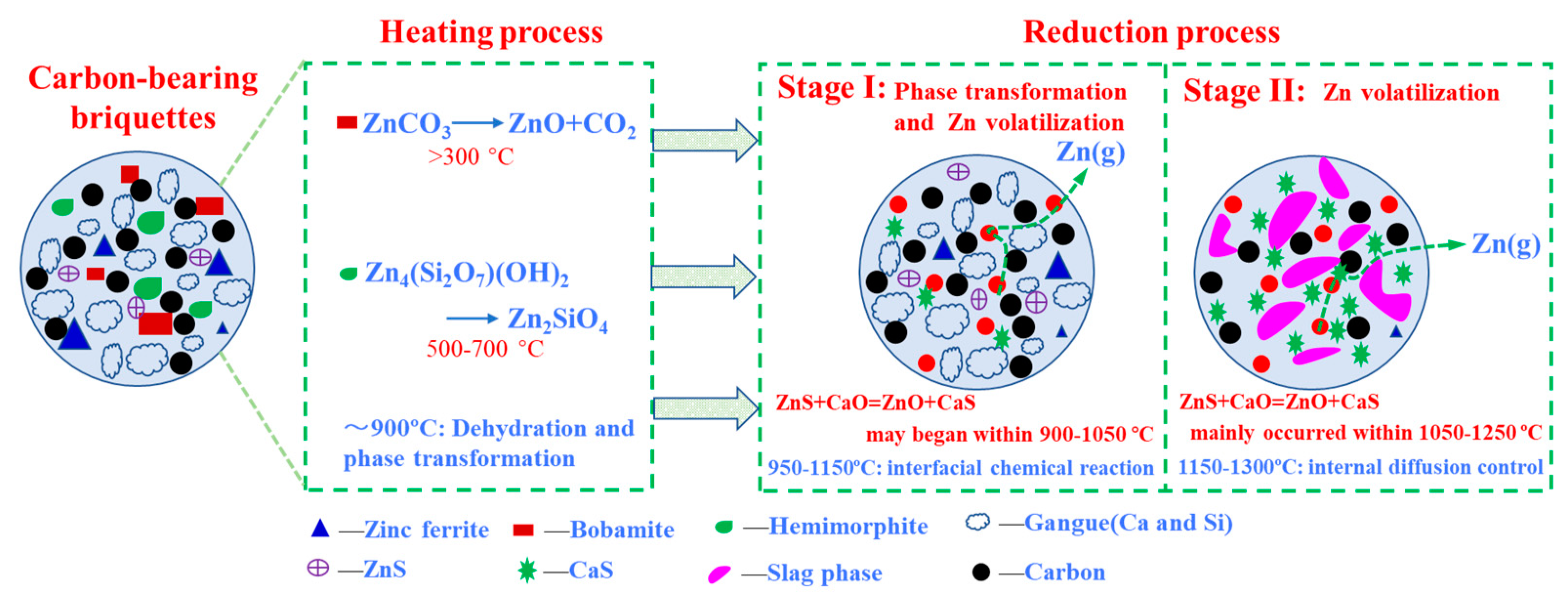 Sustainability 16 02326 g011