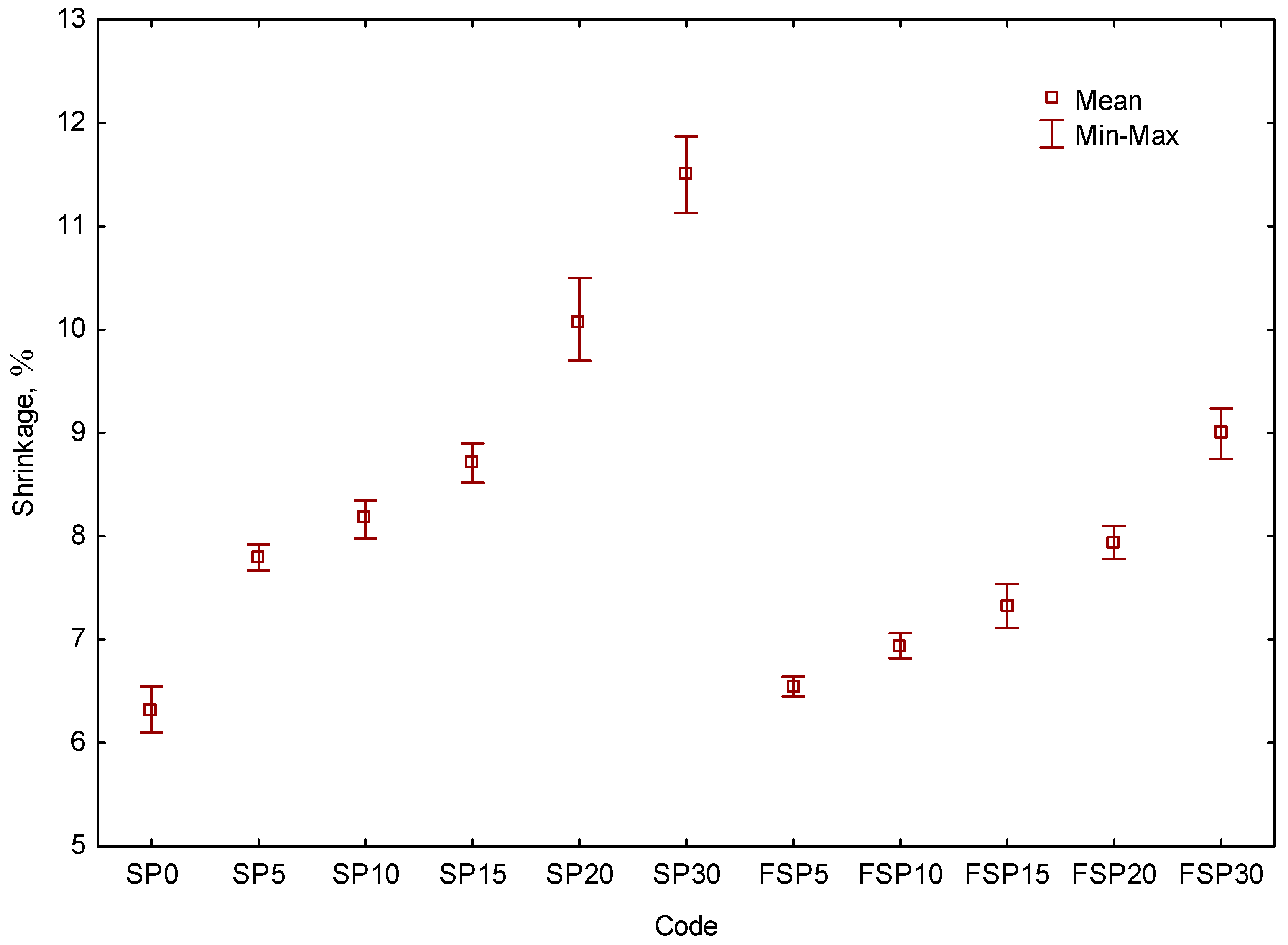 Sustainability 16 02327 g005