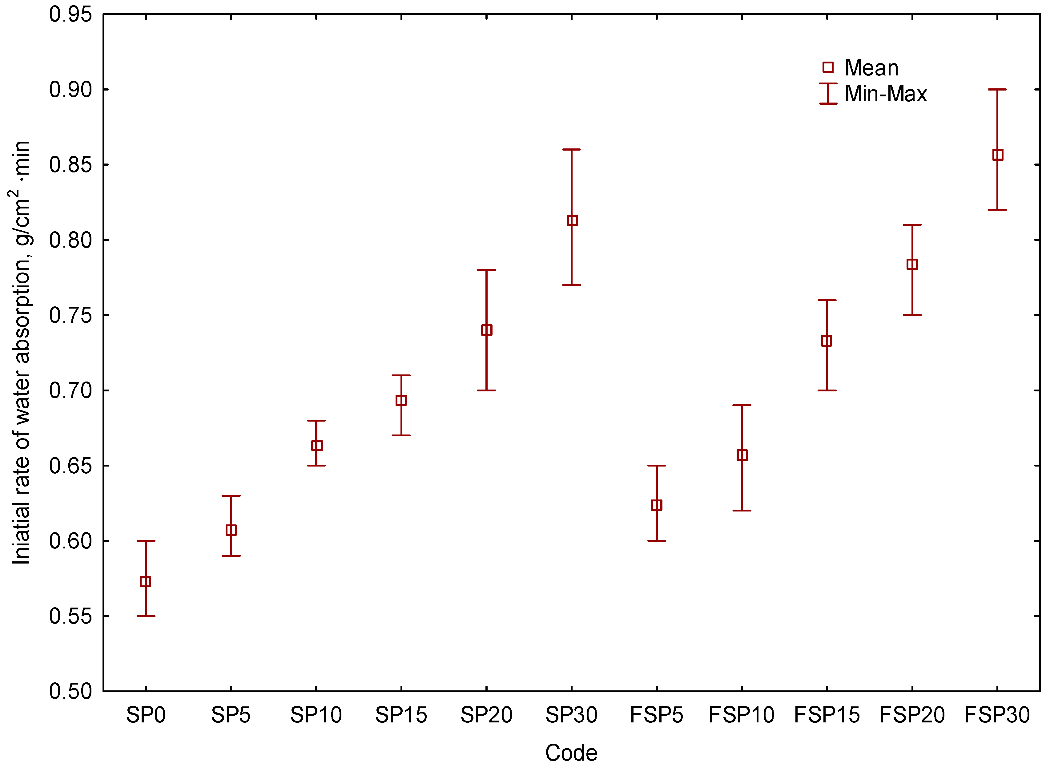 Sustainability 16 02327 g006
