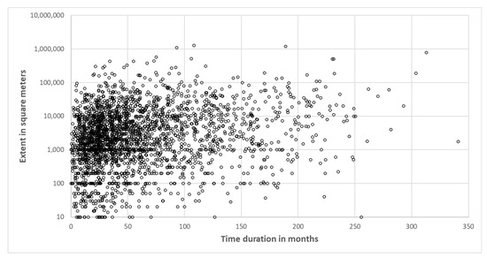 Sustainability 16 02329 g0a1
