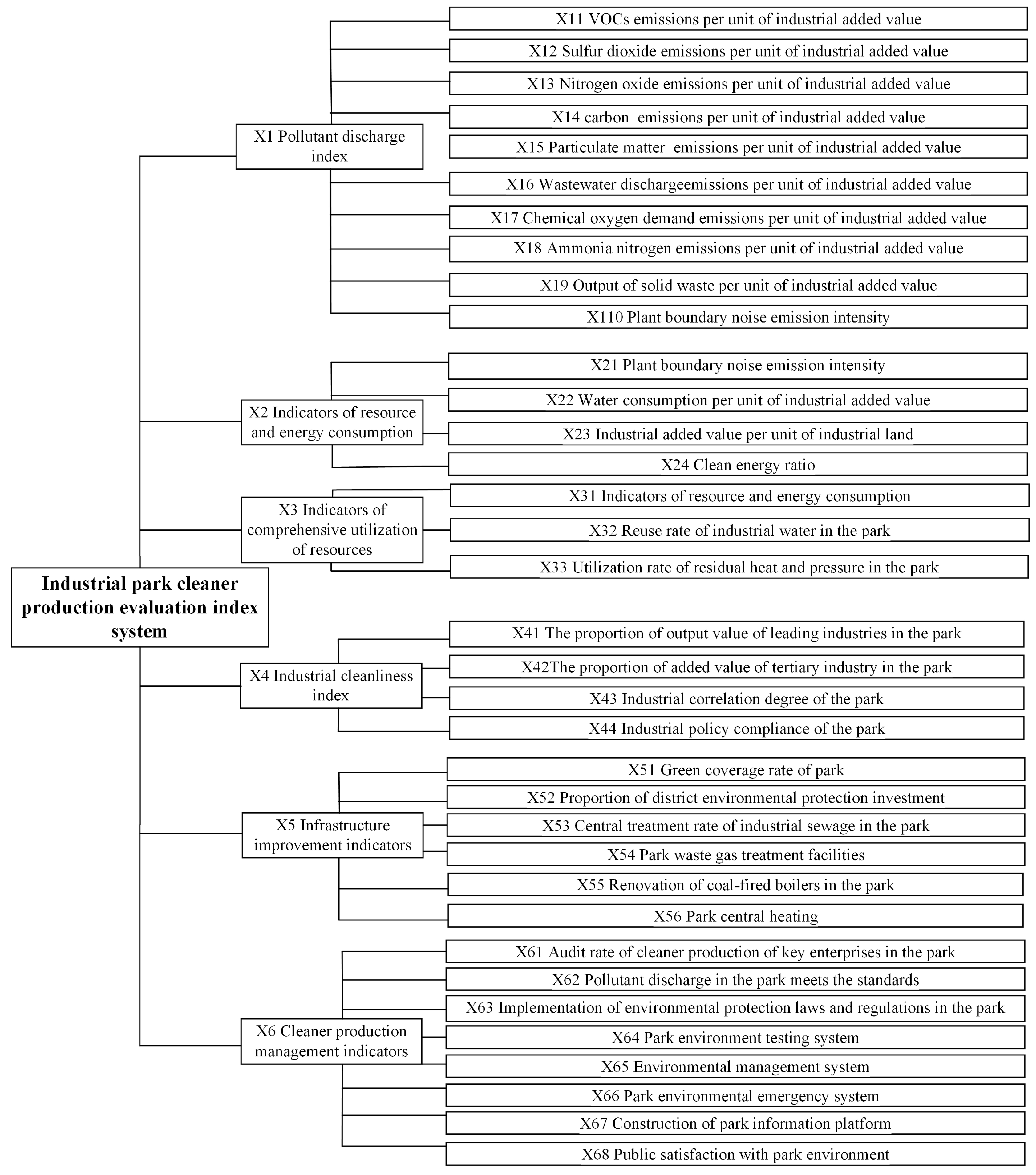 Sustainability 16 02330 g002