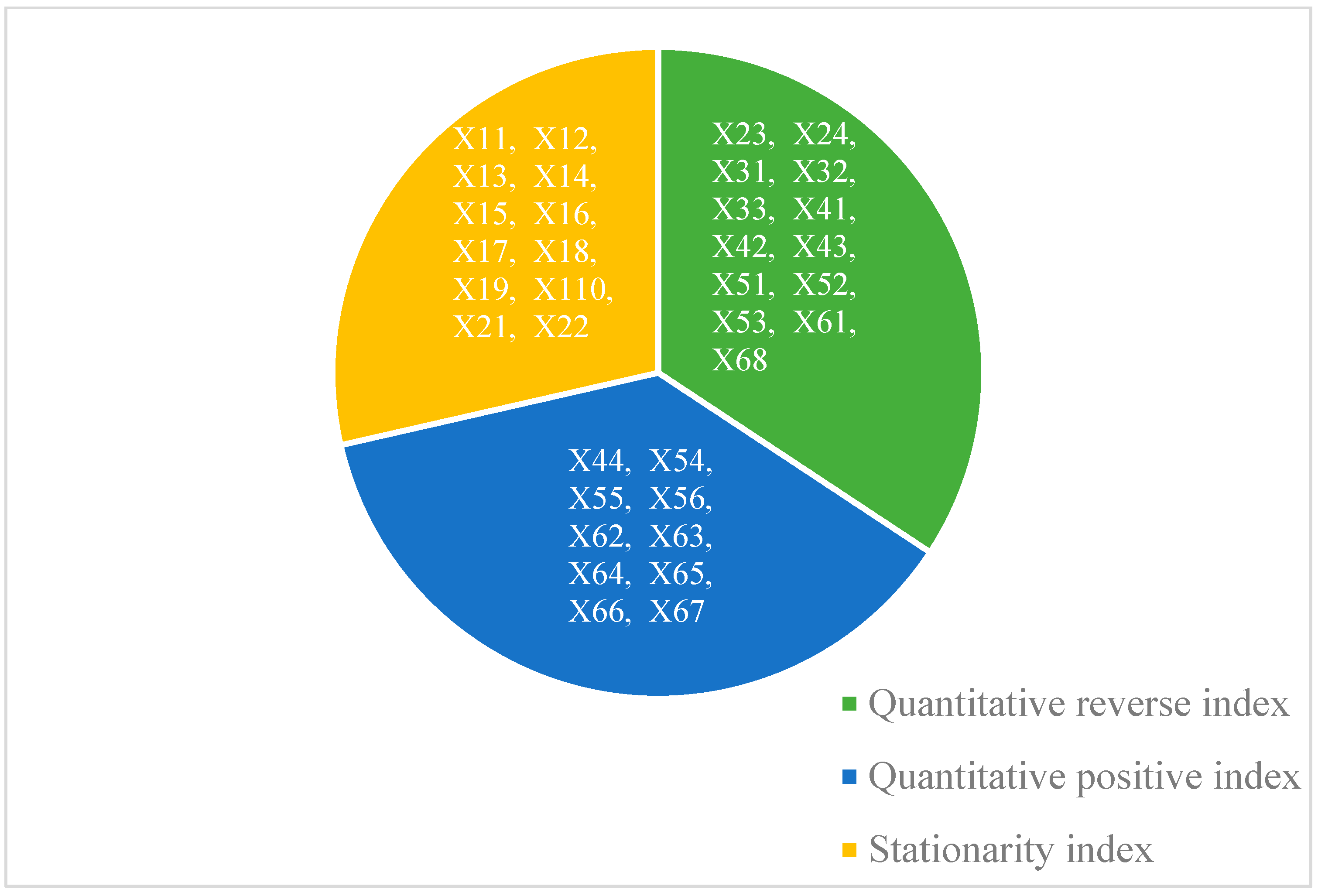 Sustainability 16 02330 g004