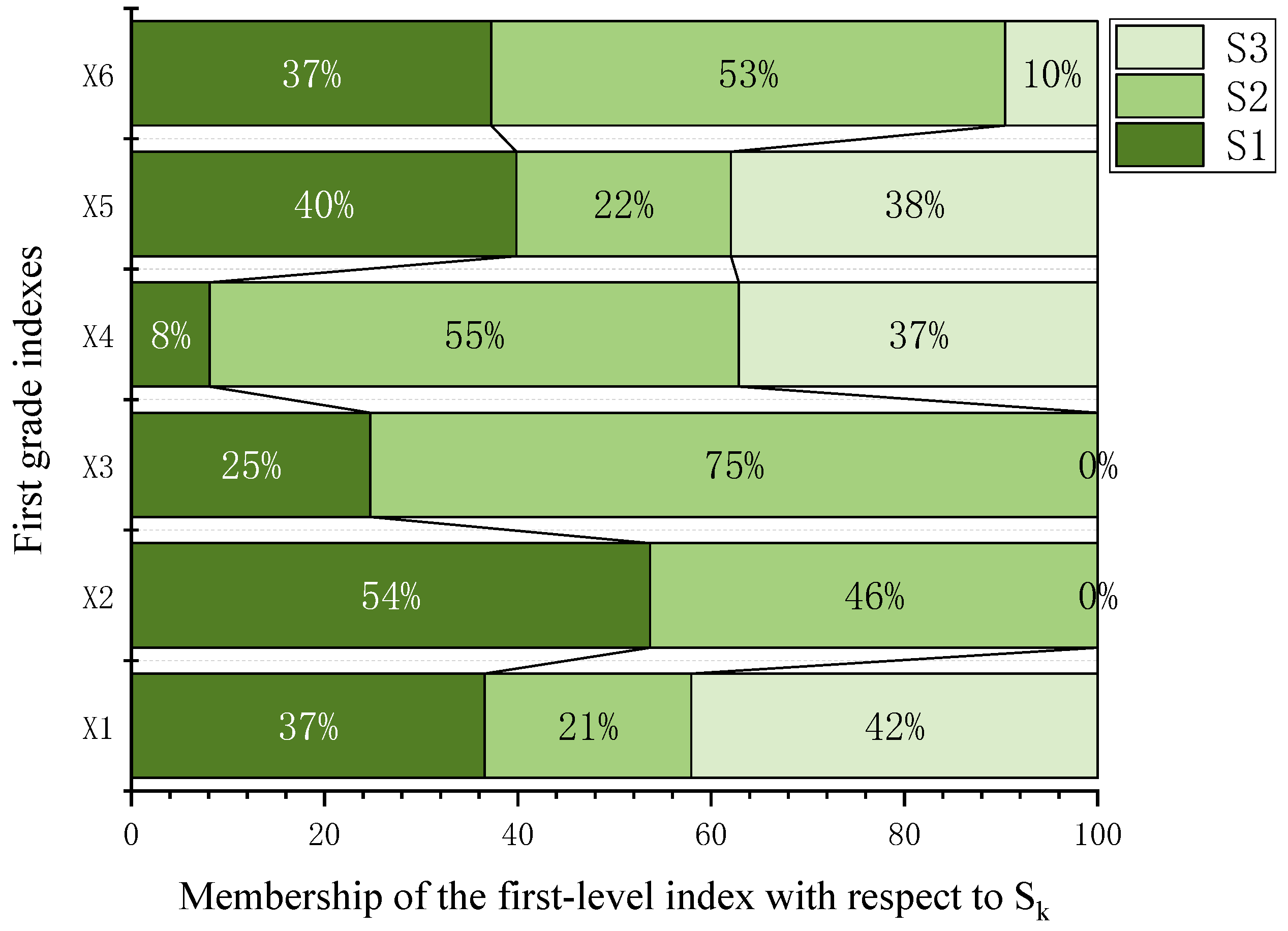 Sustainability 16 02330 g005
