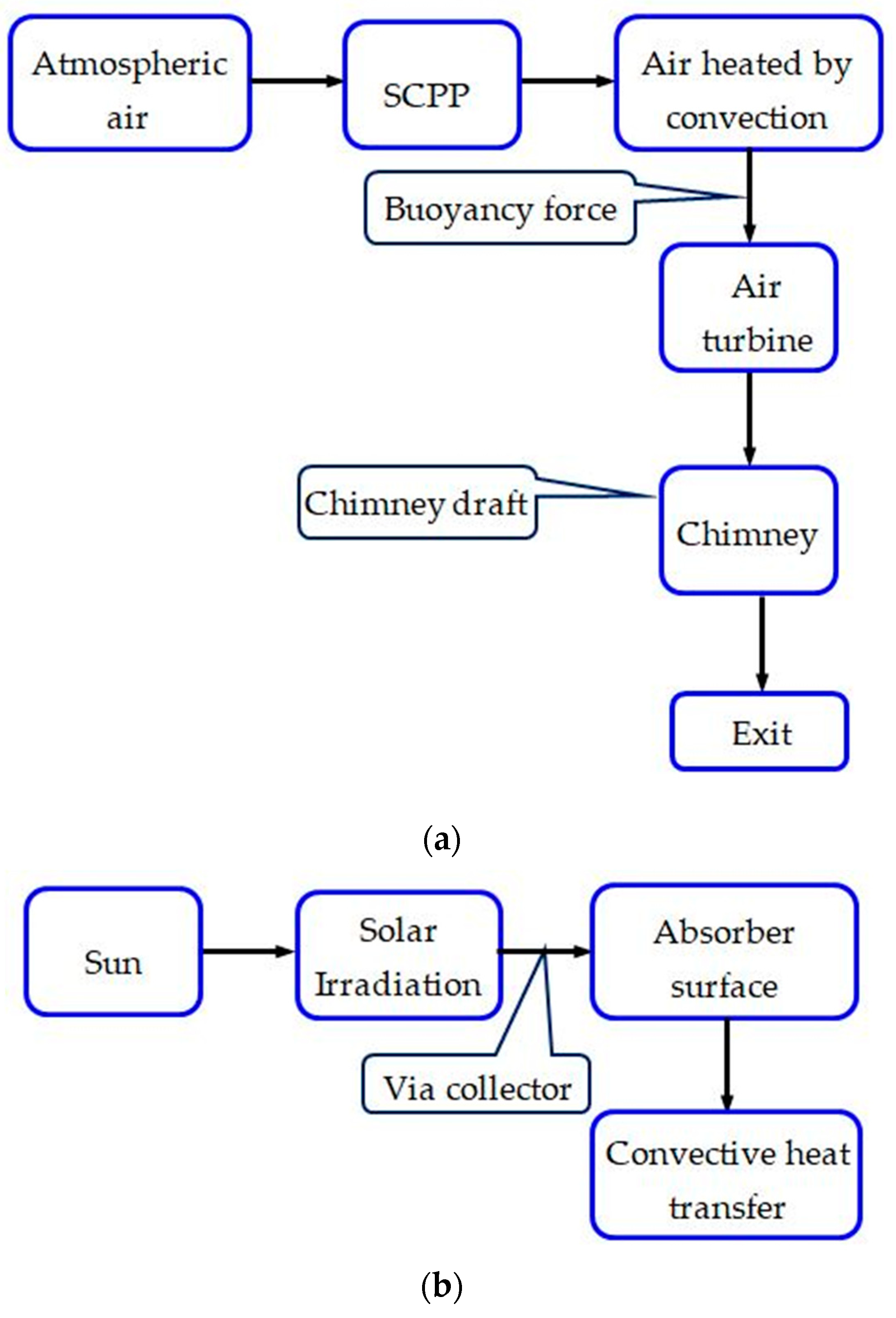 Sustainability 16 02334 g001