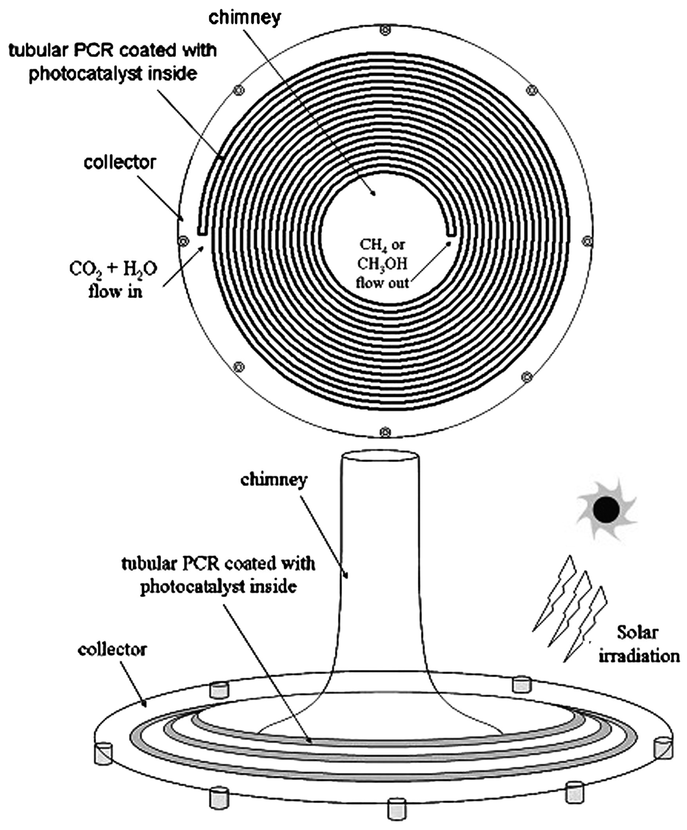 Sustainability 16 02334 g006