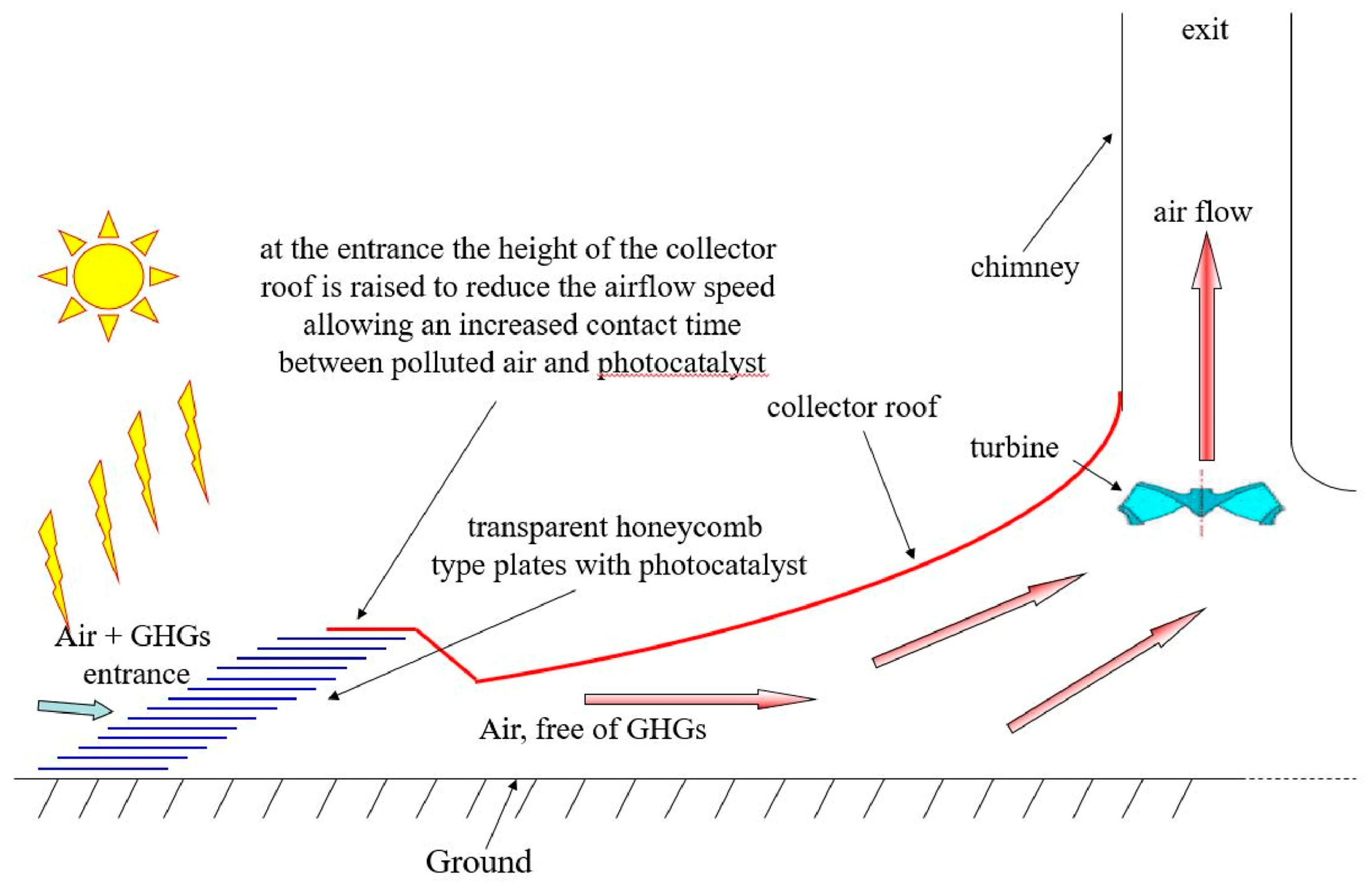 Sustainability 16 02334 g008