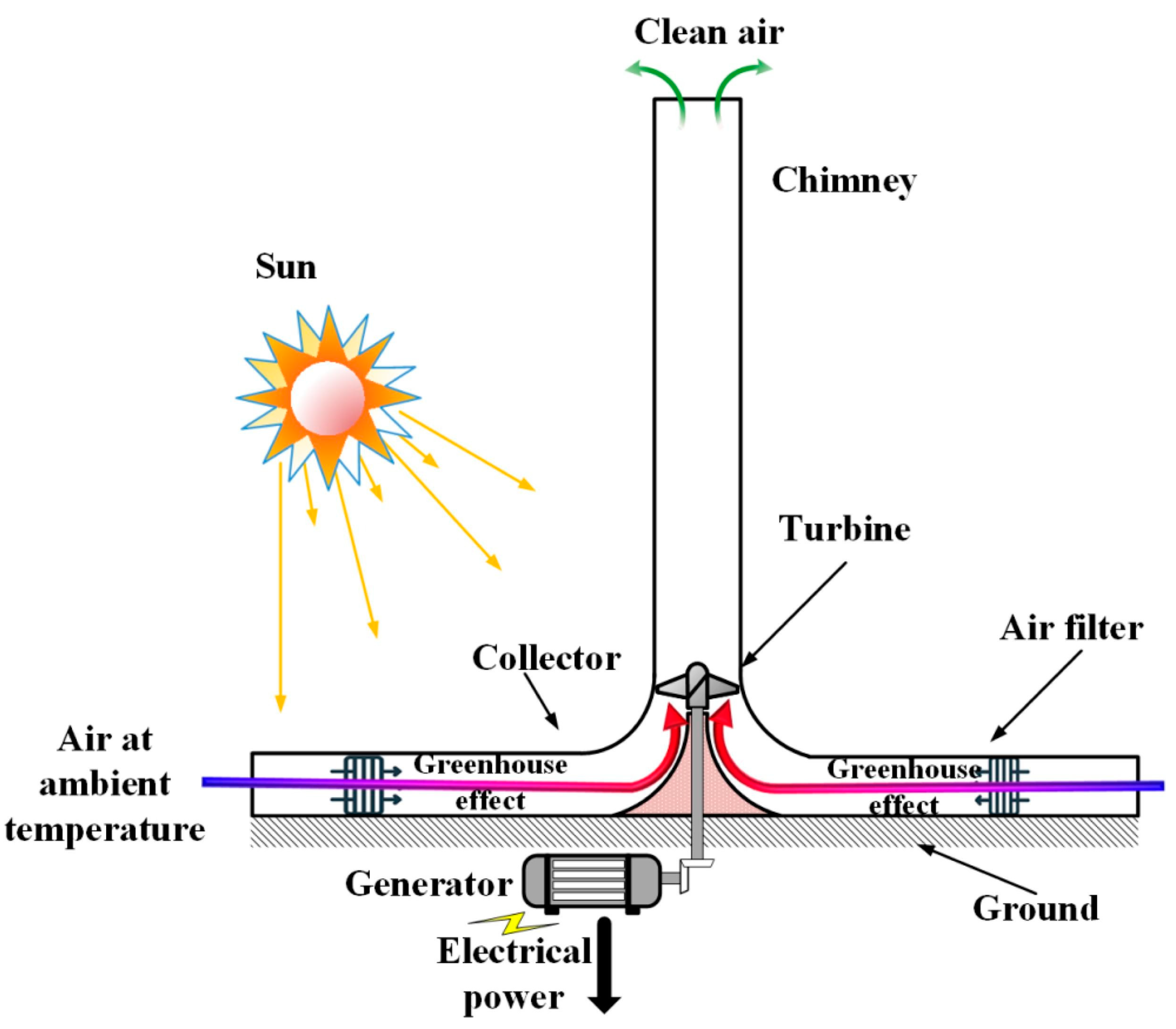 Sustainability 16 02334 g010