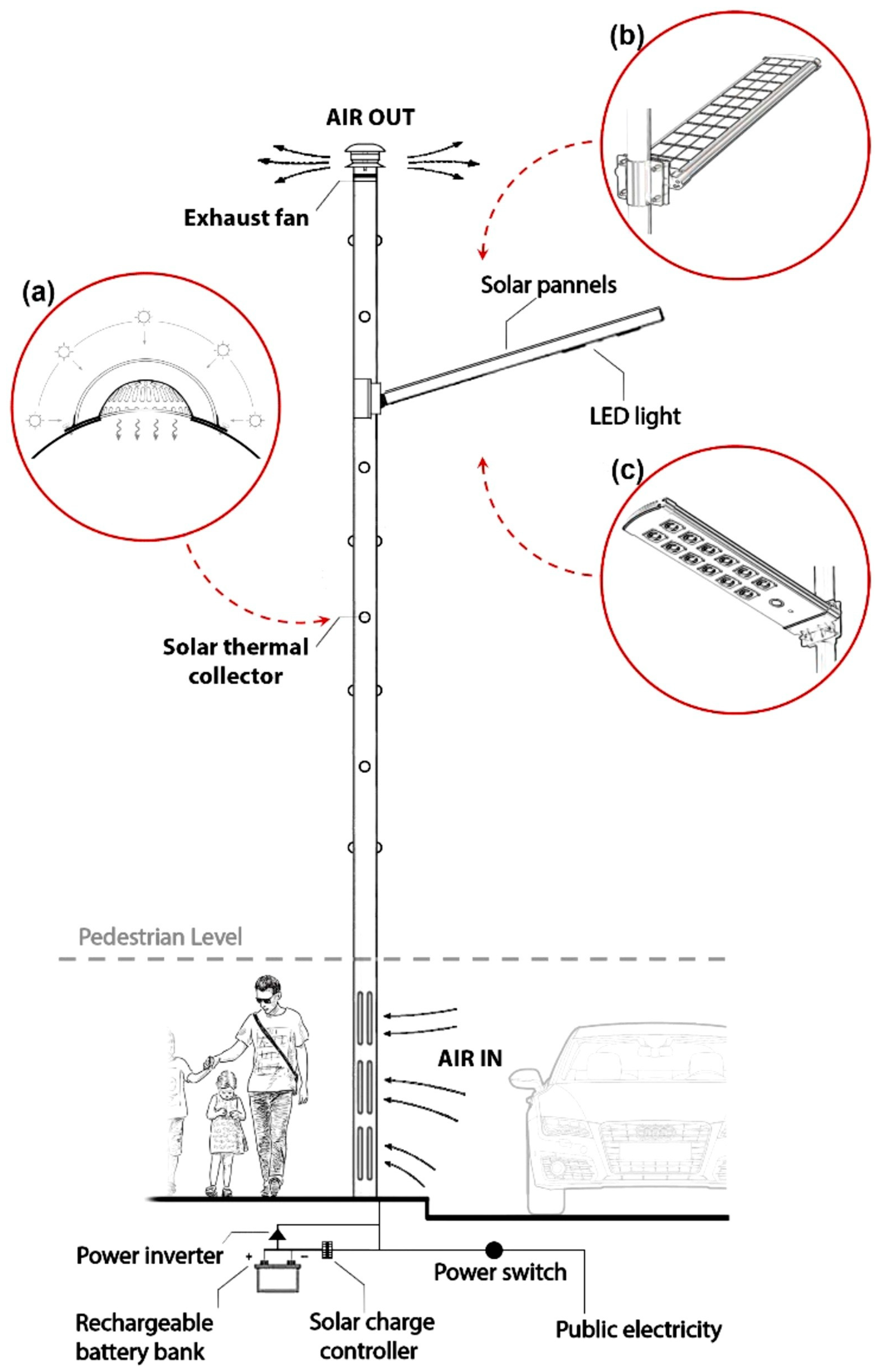 Sustainability 16 02334 g011