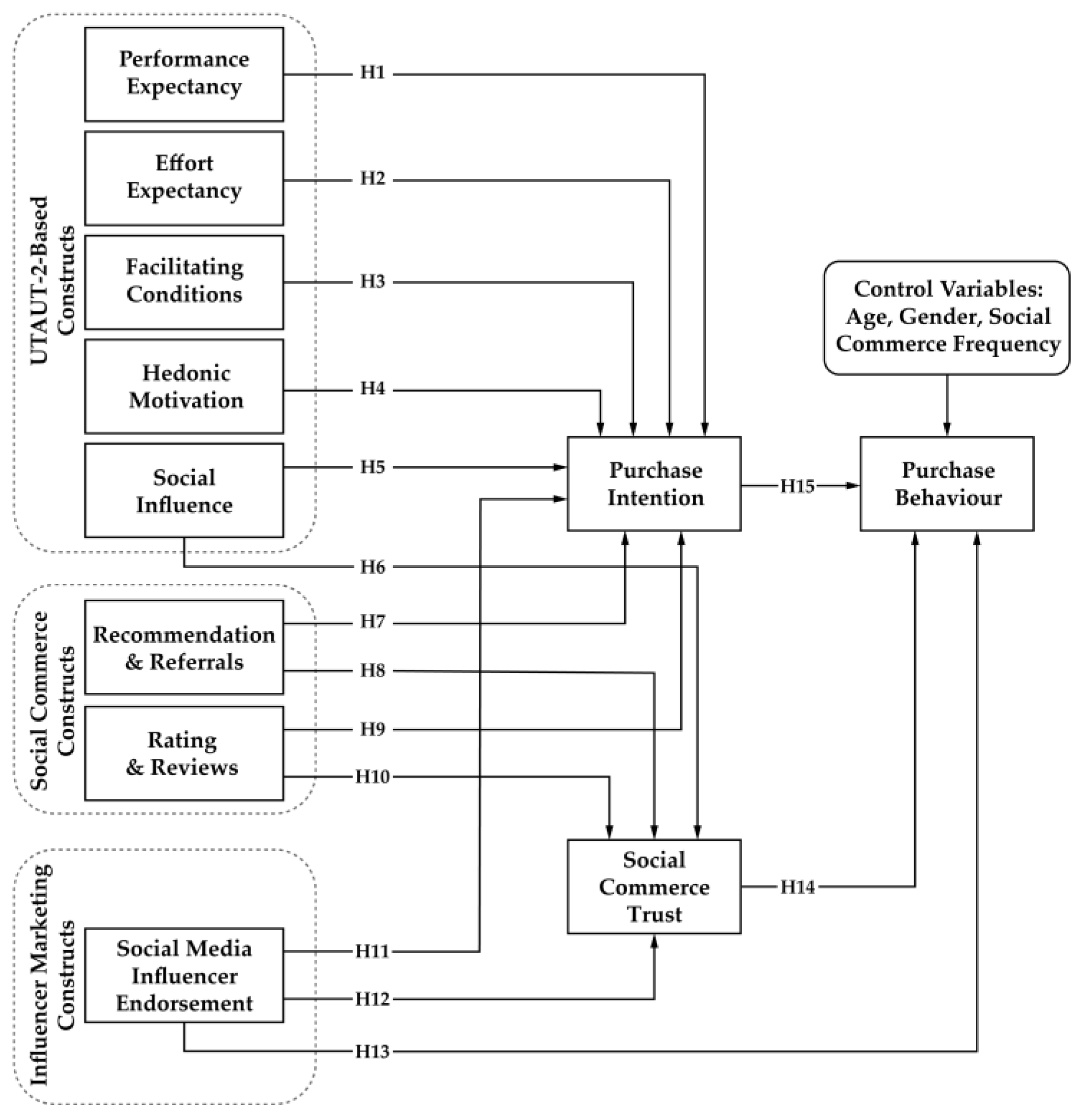Sustainability 16 02338 g001