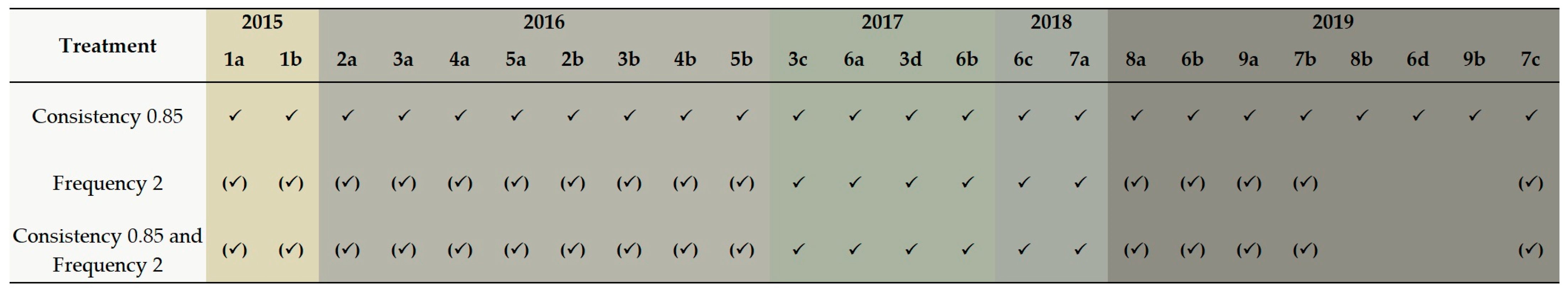 Sustainability 16 02339 g003