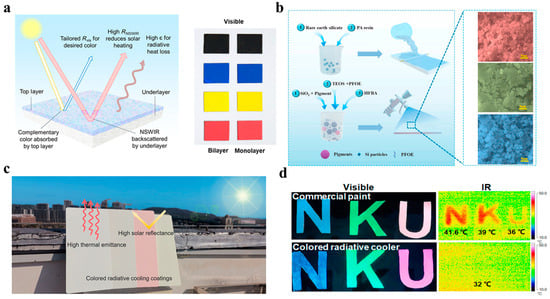 Sustainability 16 02346 g004