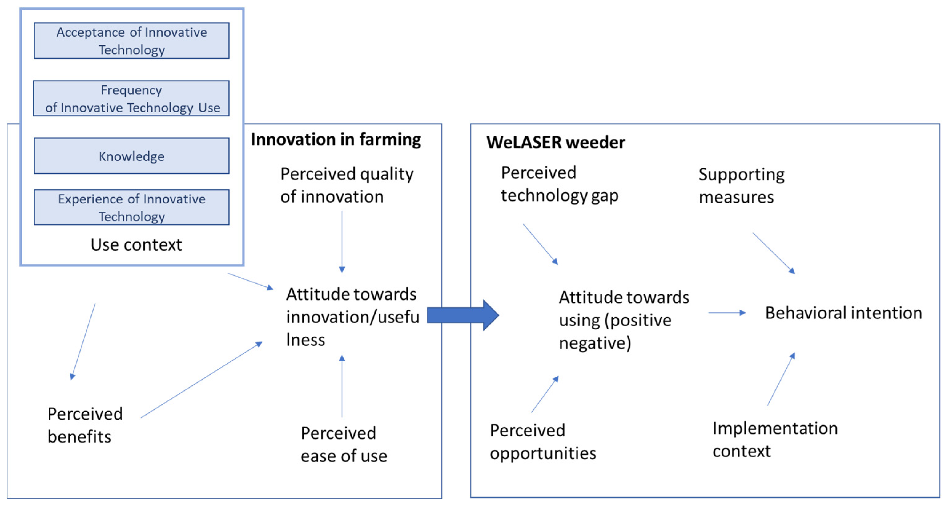 Sustainability 16 02353 g001