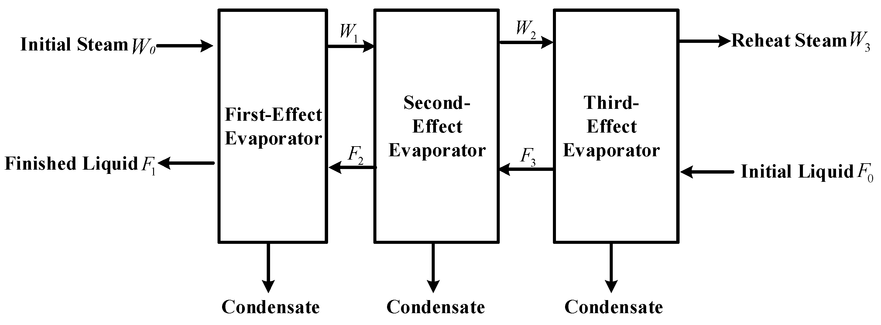 Sustainability 16 02354 g003