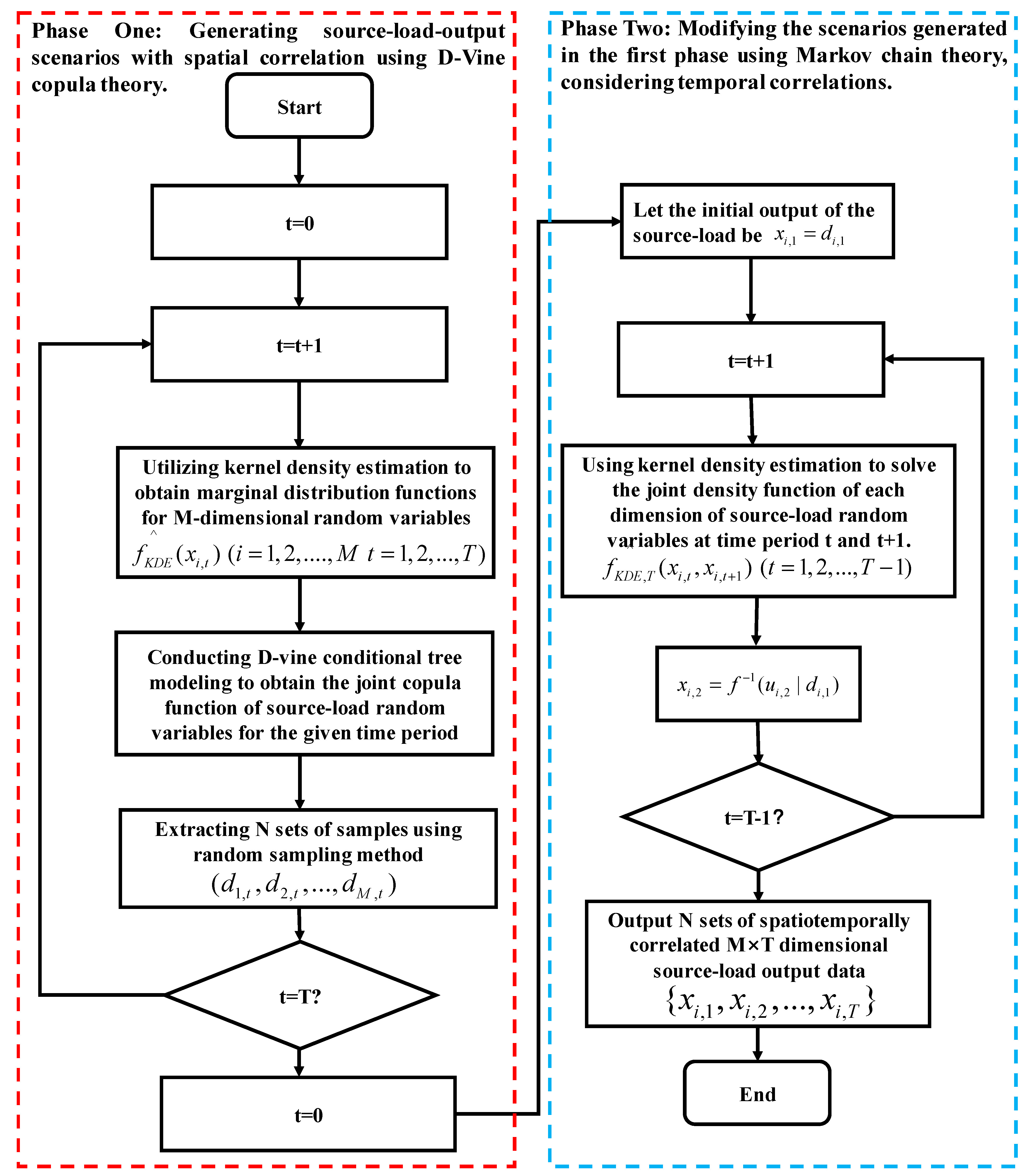 Sustainability 16 02354 g005