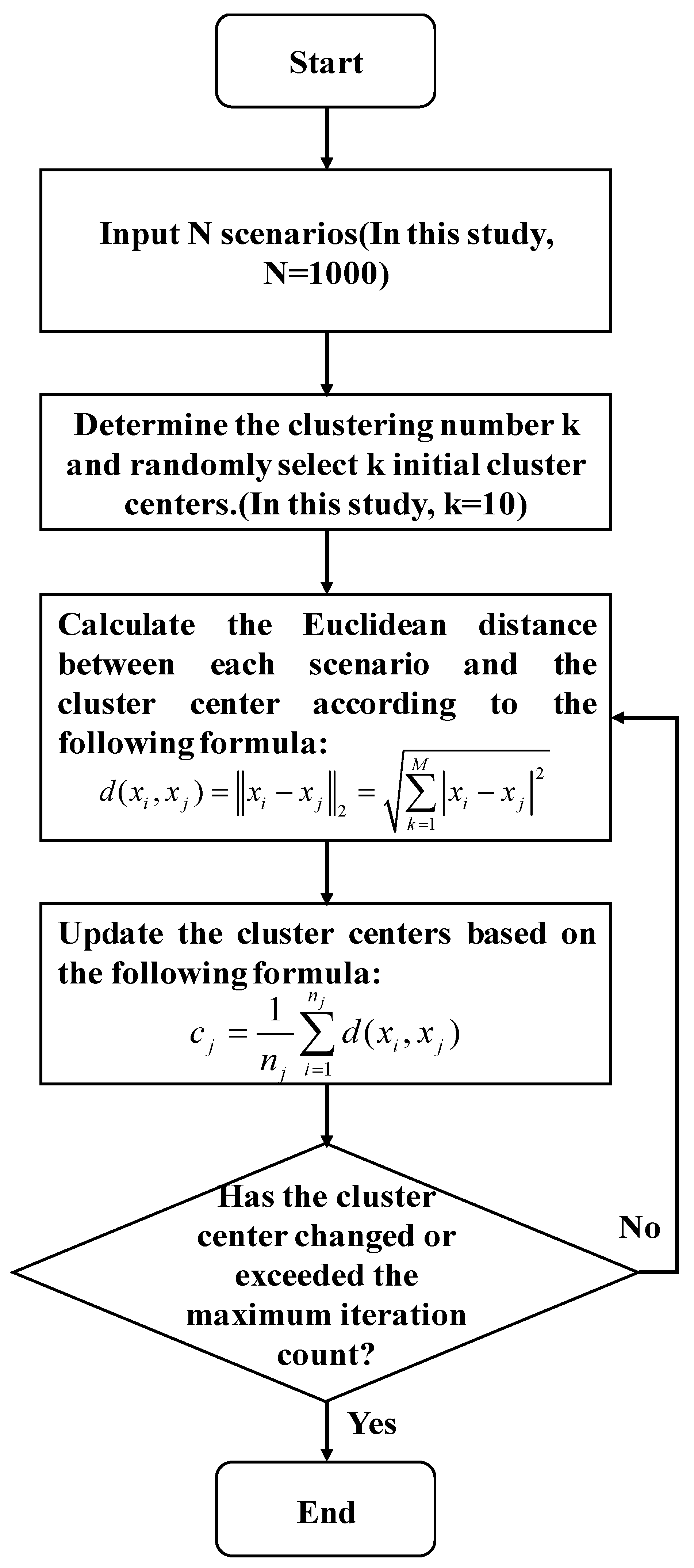 Sustainability 16 02354 g006