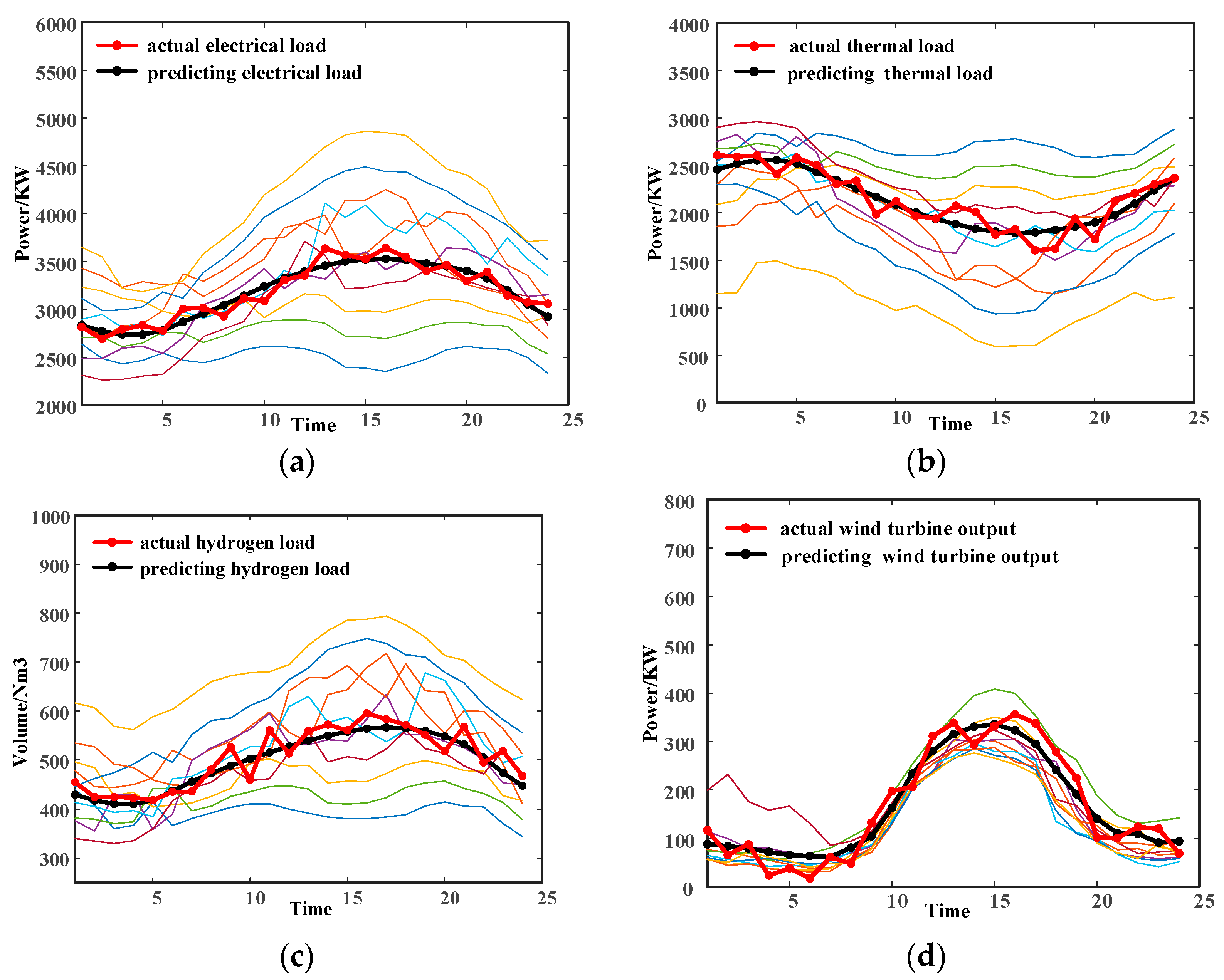 Sustainability 16 02354 g007