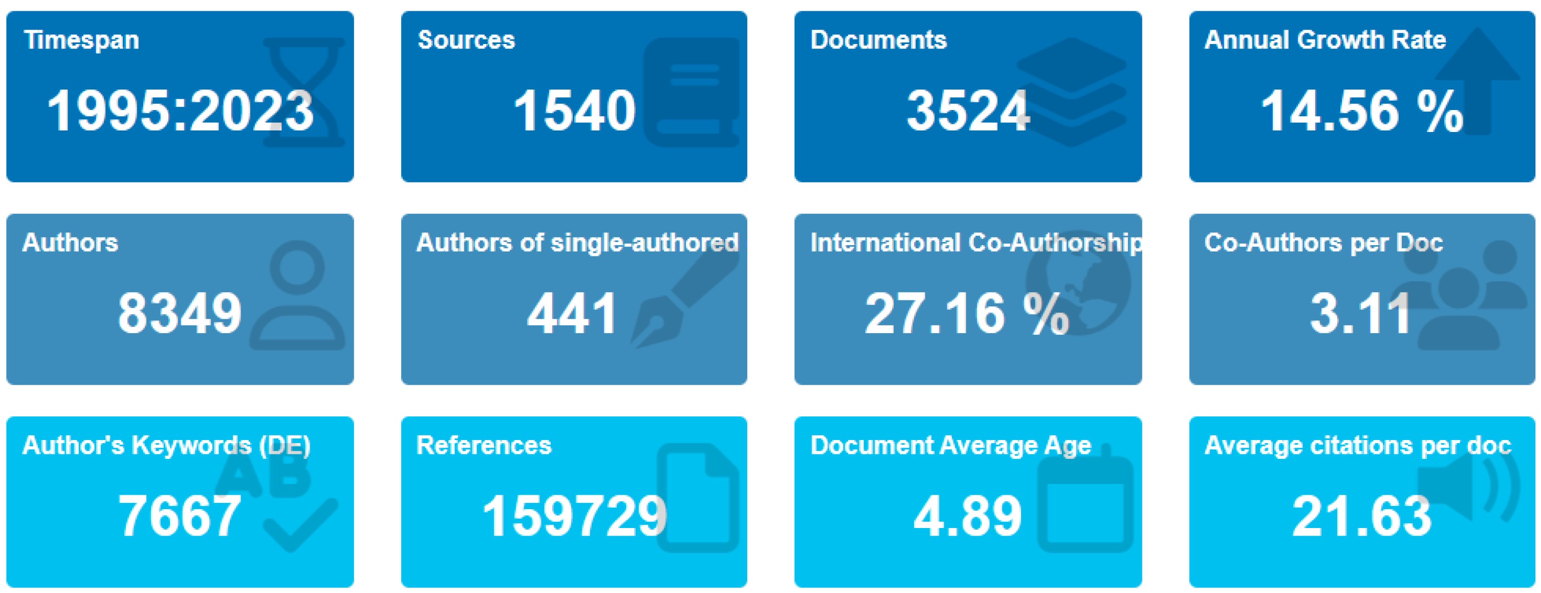 Sustainability 16 02360 g002
