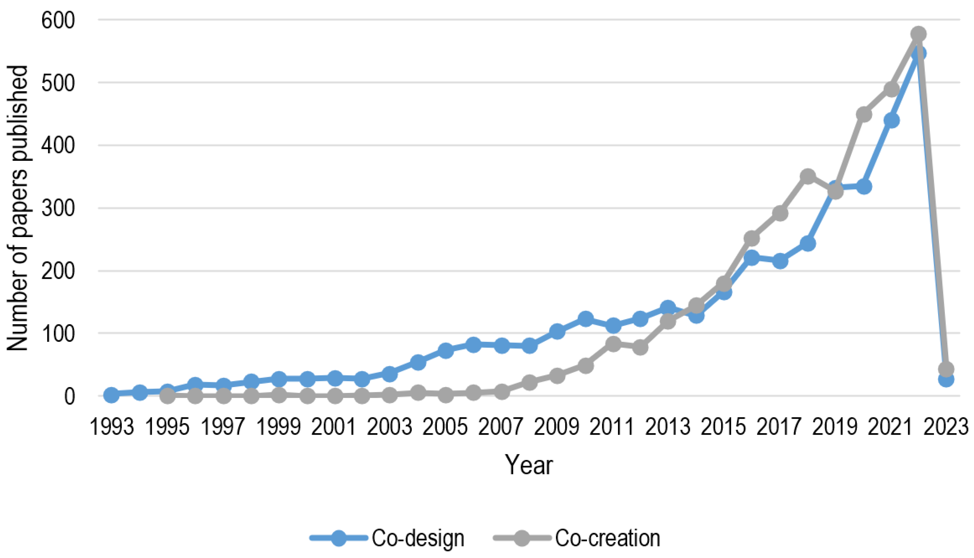 Sustainability 16 02360 g003