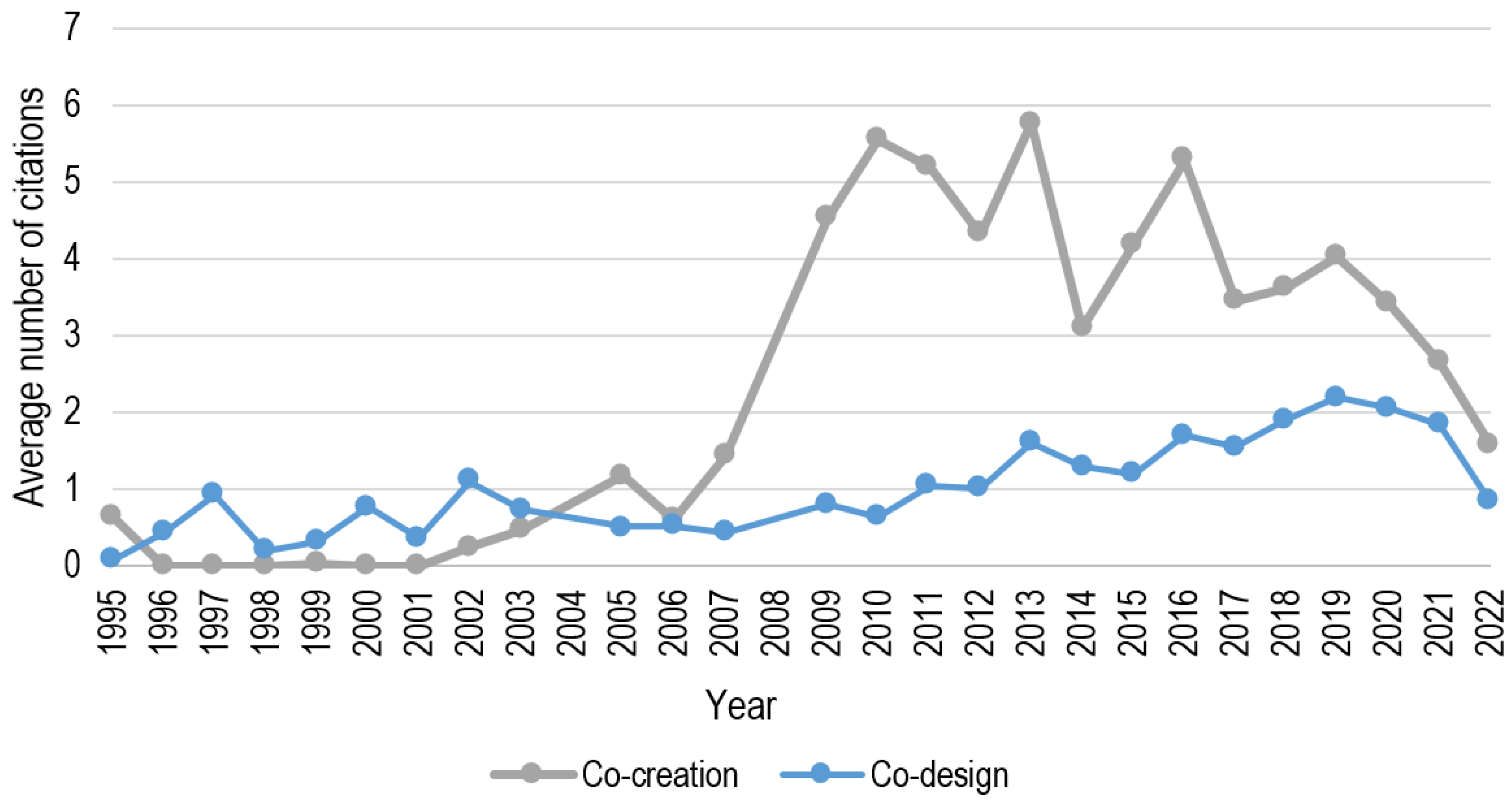 Sustainability 16 02360 g005