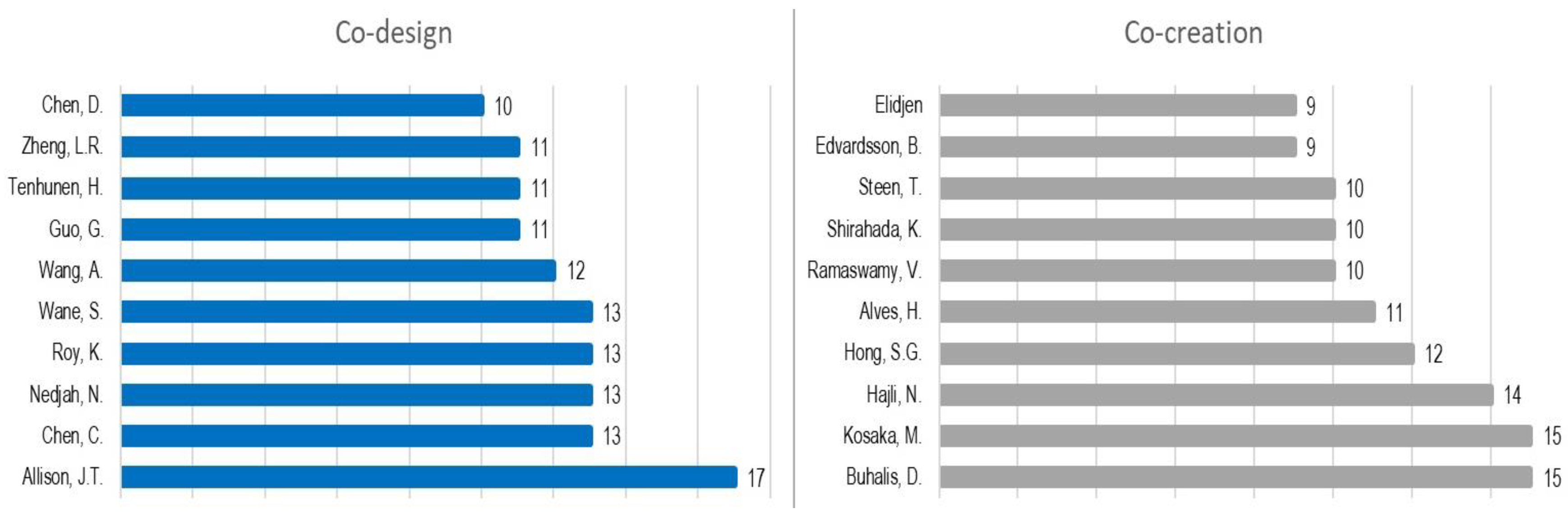 Sustainability 16 02360 g006