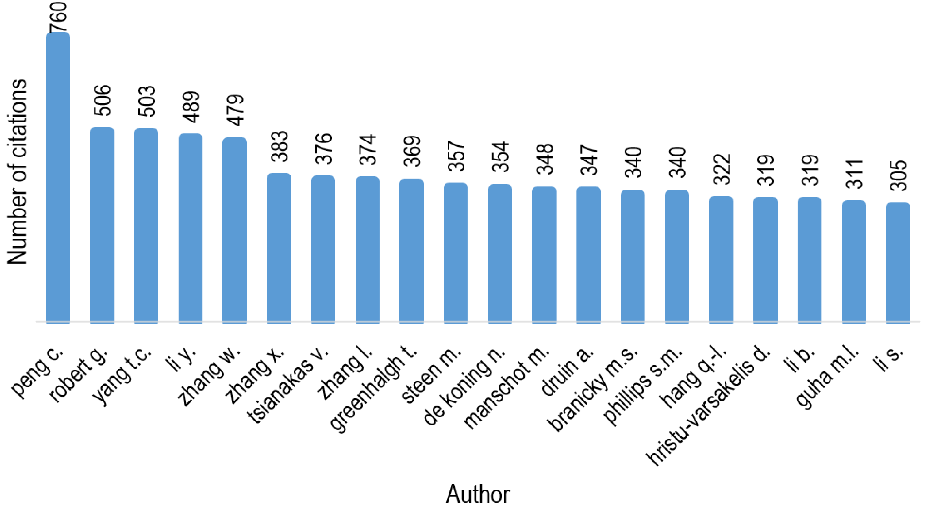 Sustainability 16 02360 g007
