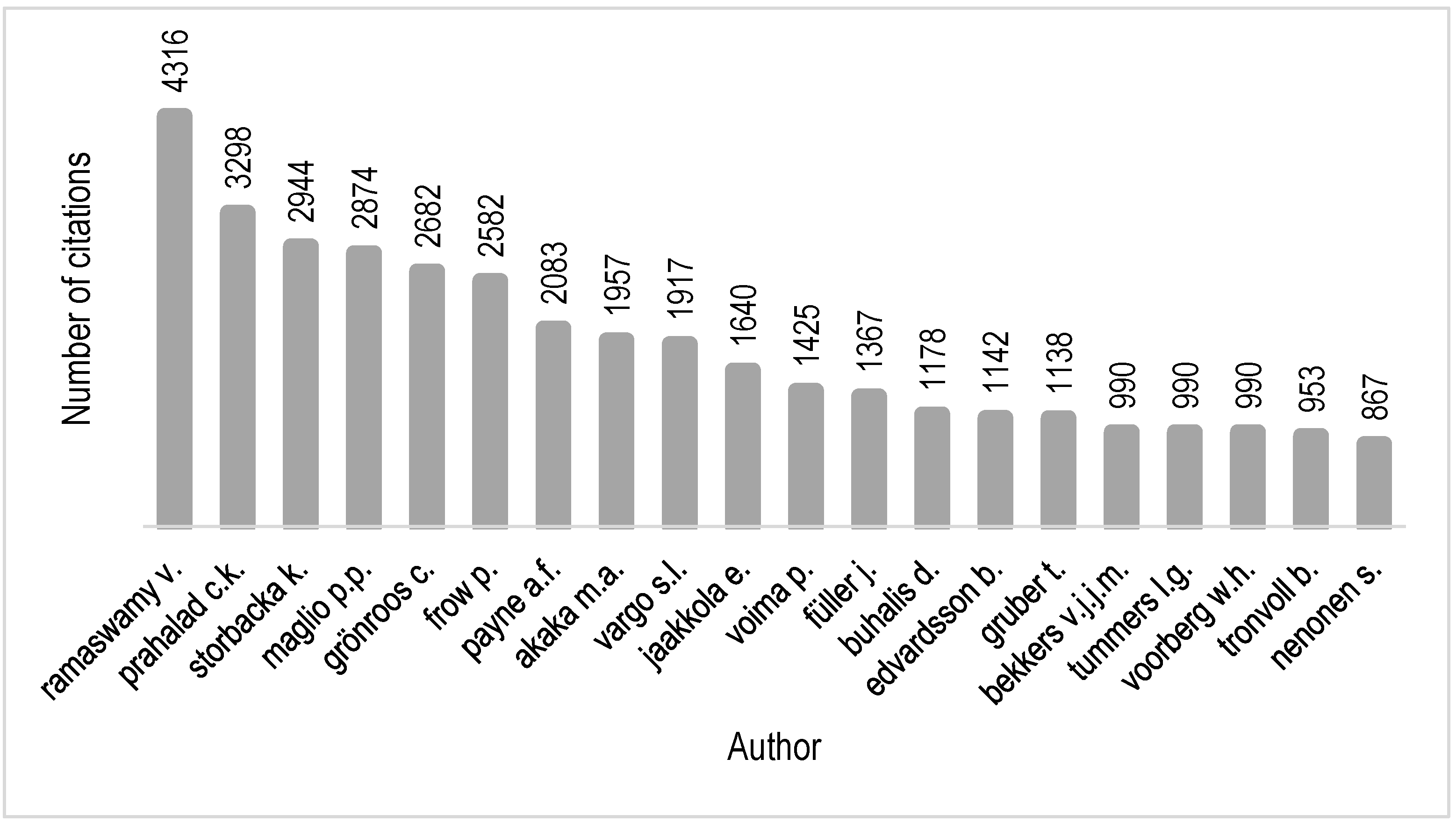 Sustainability 16 02360 g008